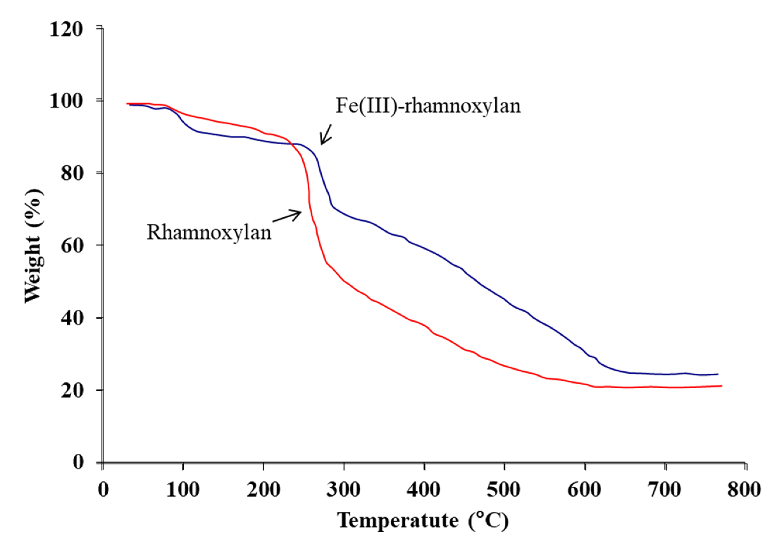 Polymers 14 04290 g009