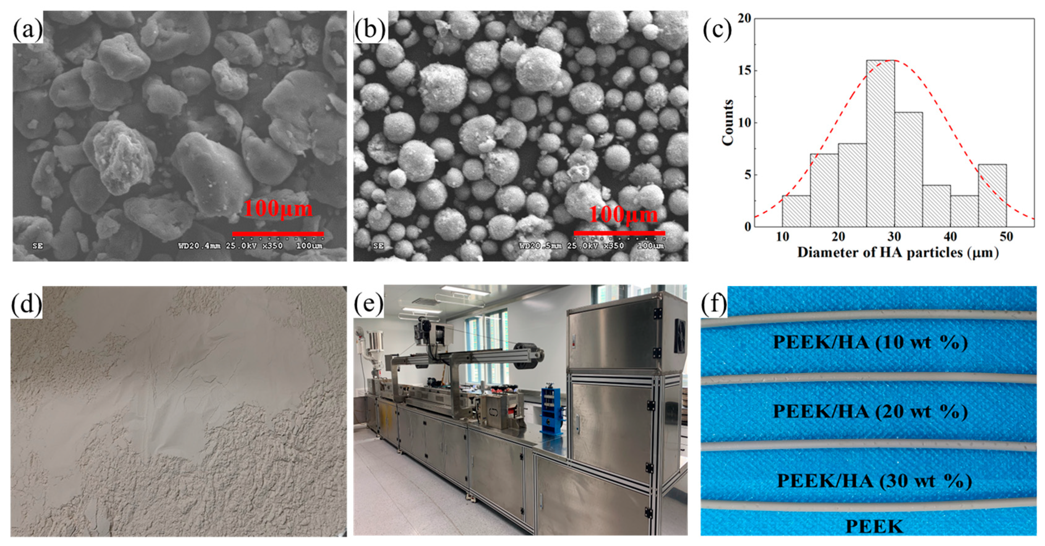 Polymers 14 04293 g001