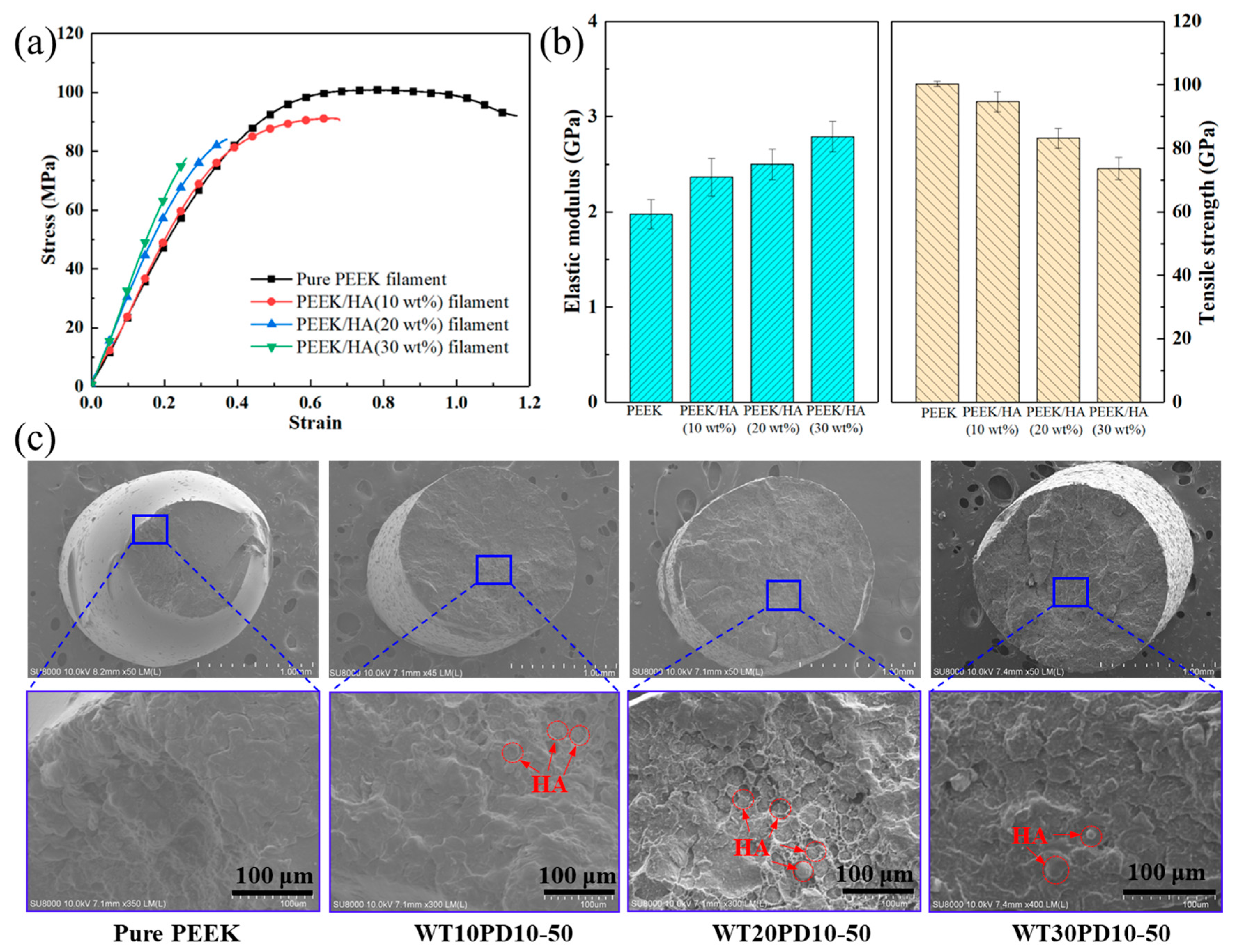 Polymers 14 04293 g004