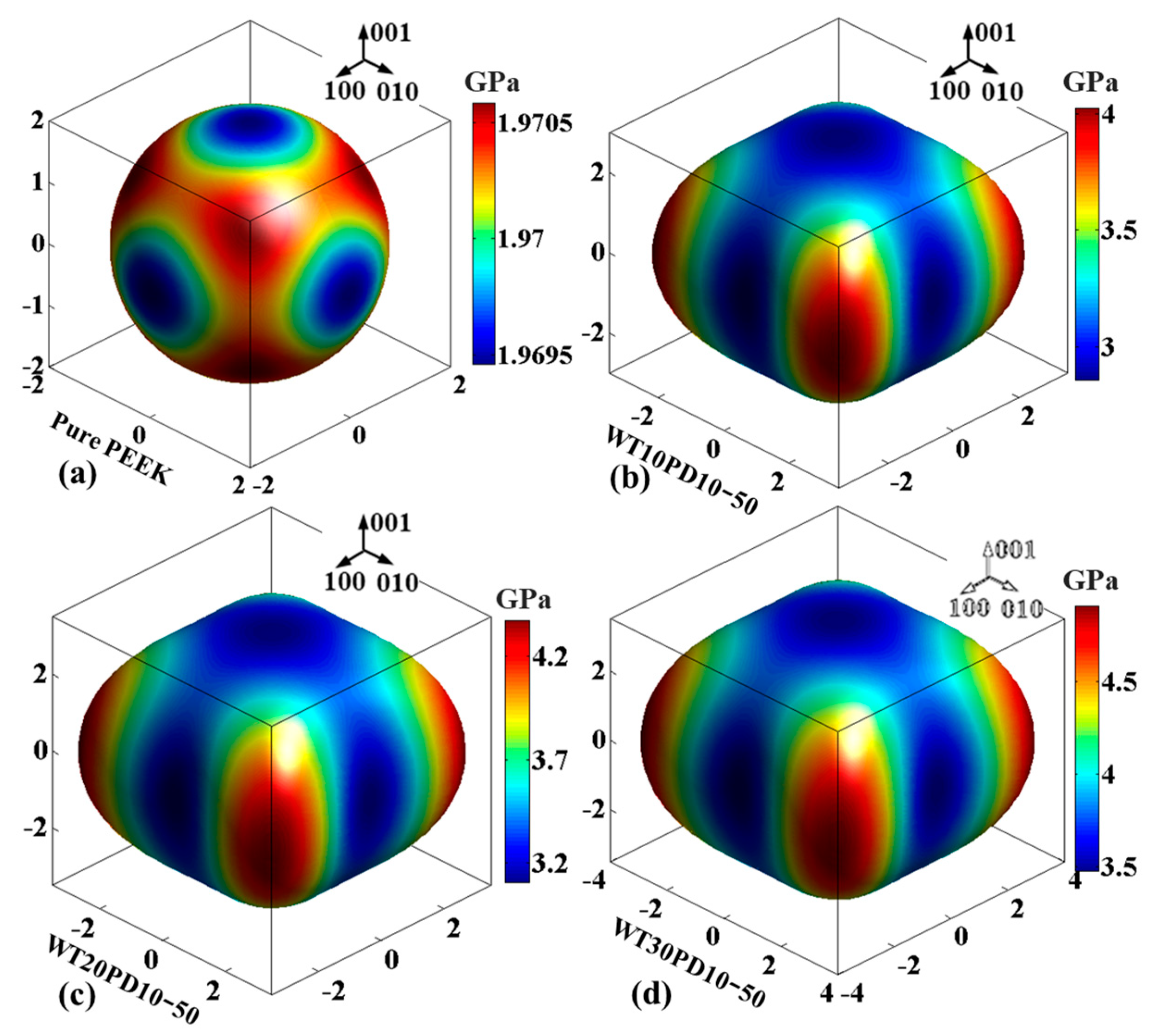 Polymers 14 04293 g005