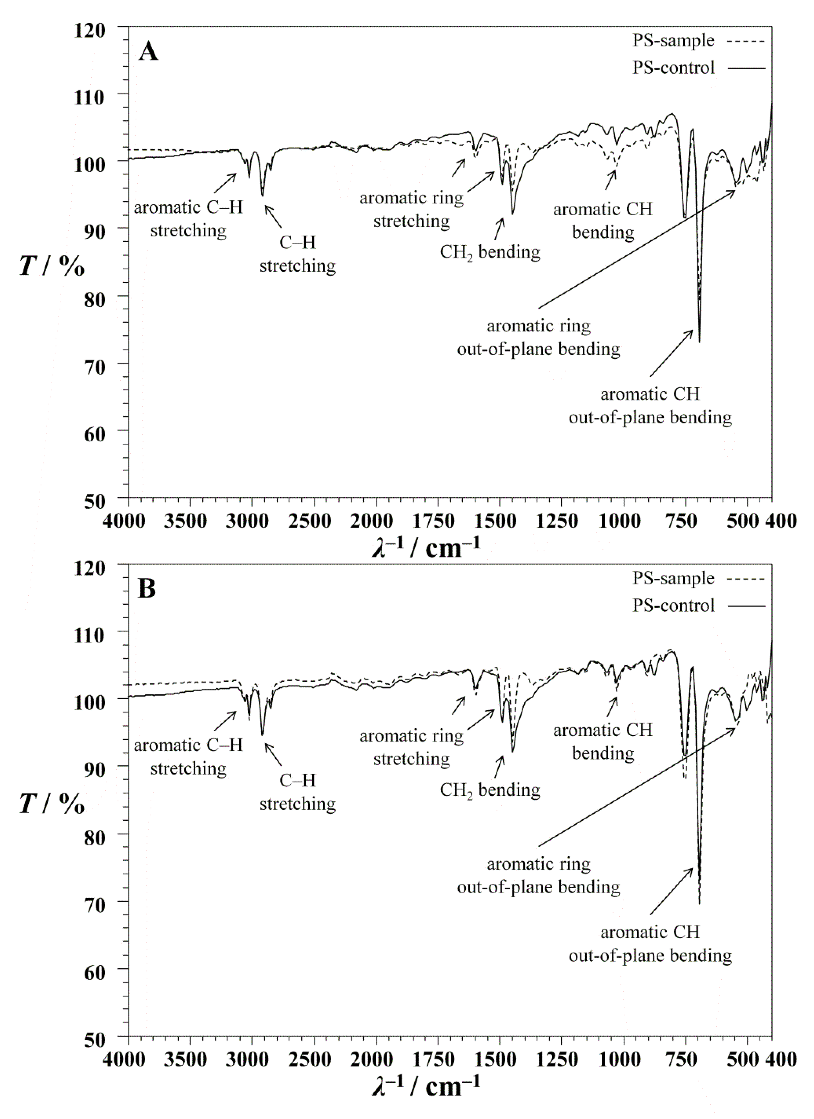 Polymers 14 04299 g005