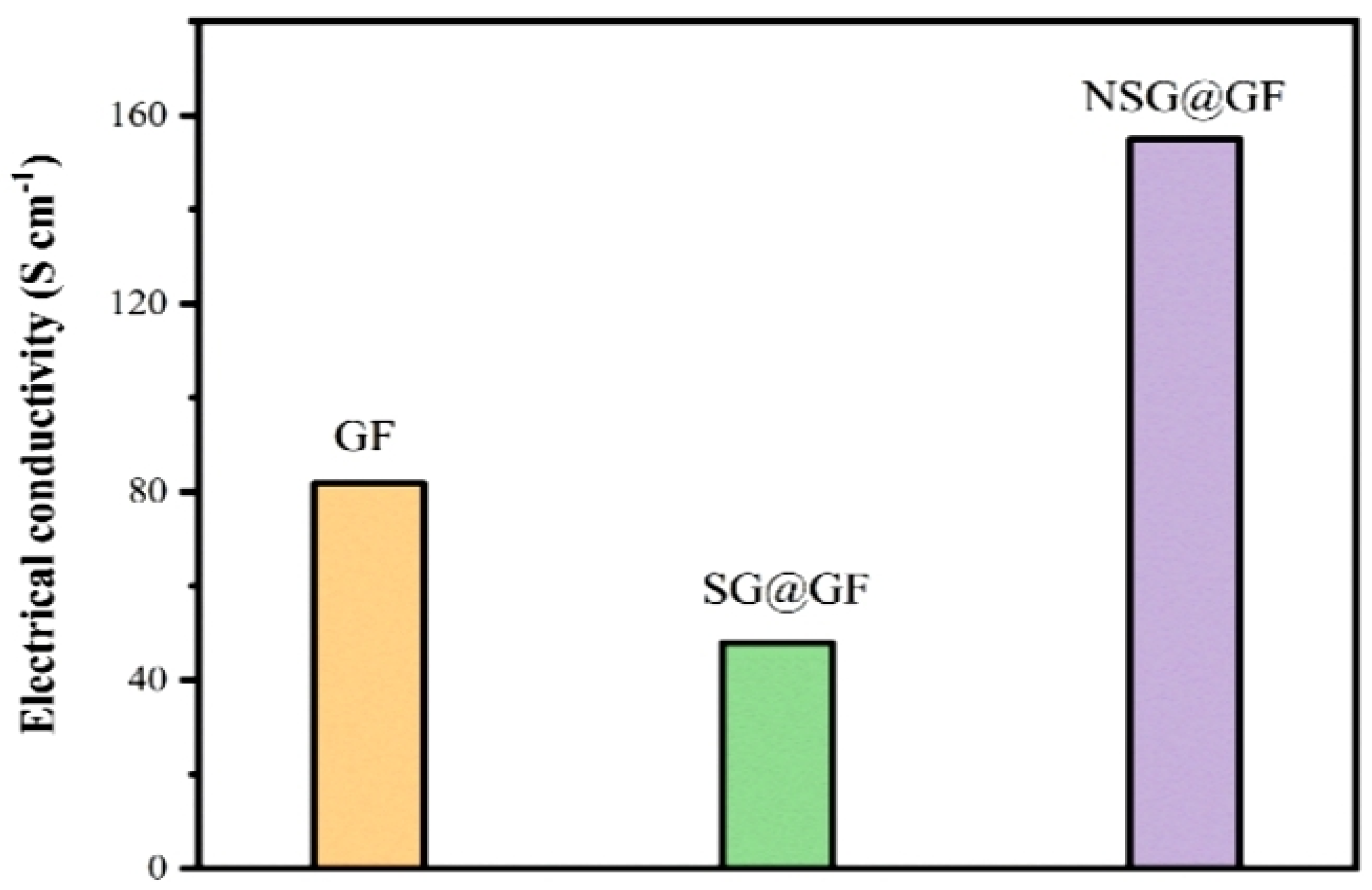 Polymers 14 04300 g006