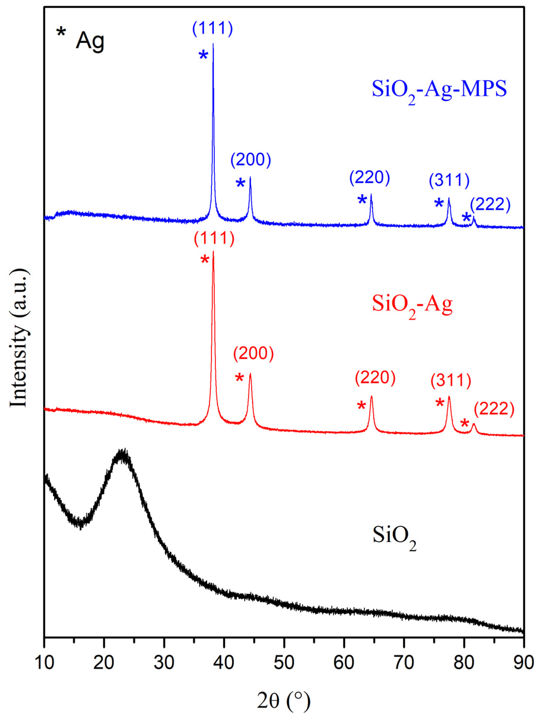 Polymers 14 04306 g003