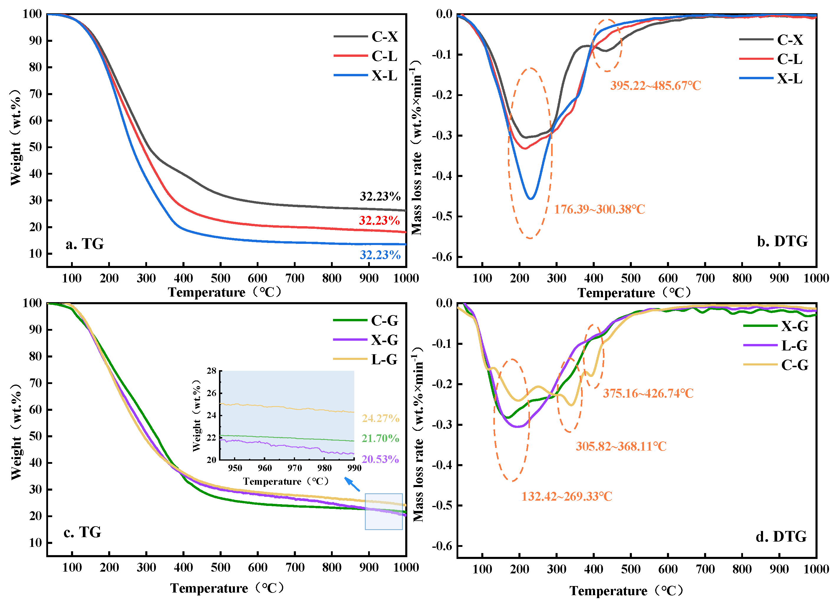 Polymers 14 04307 g002