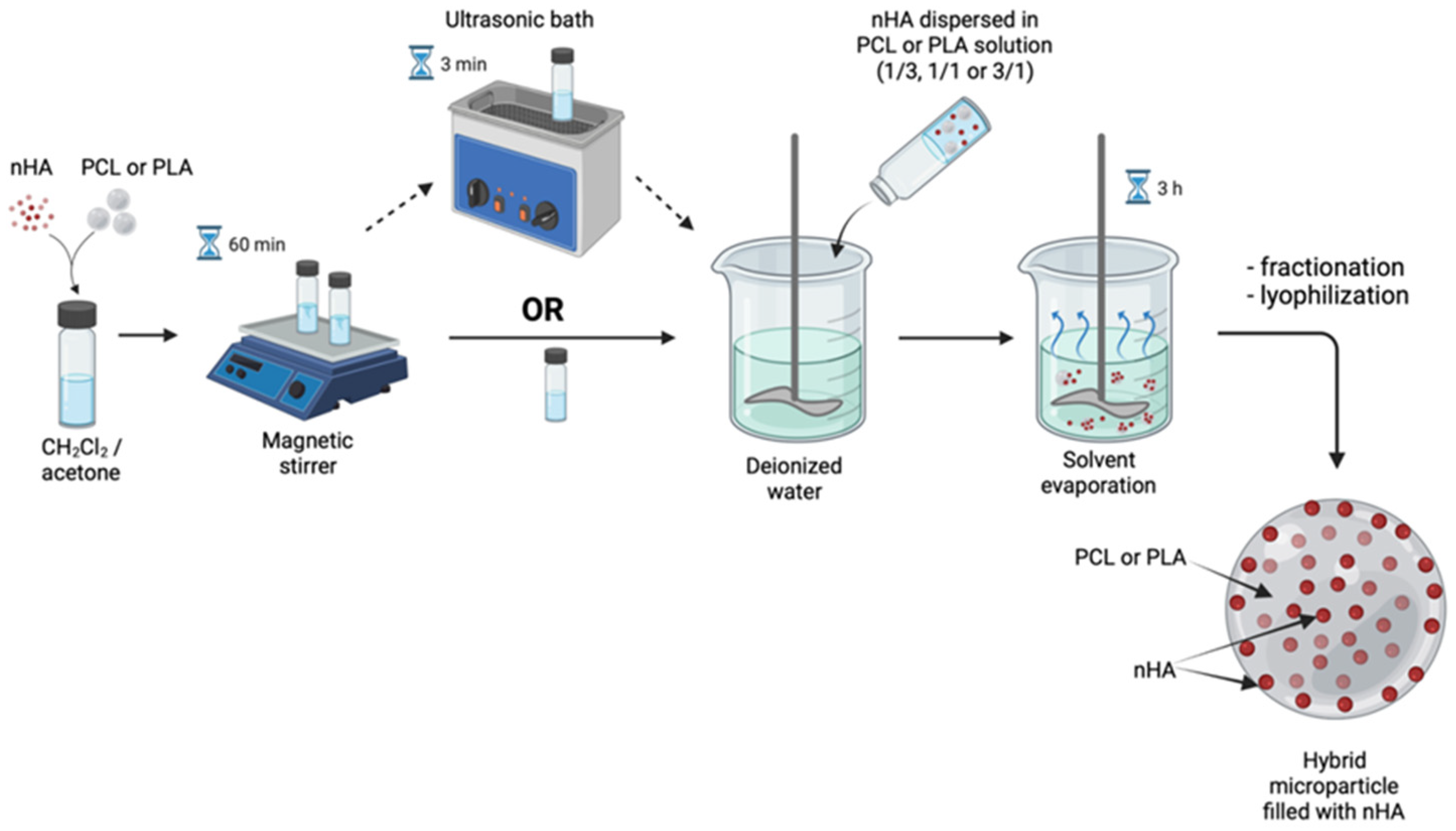 Polymers 14 04309 g002 Polymers 14 04309 g002
