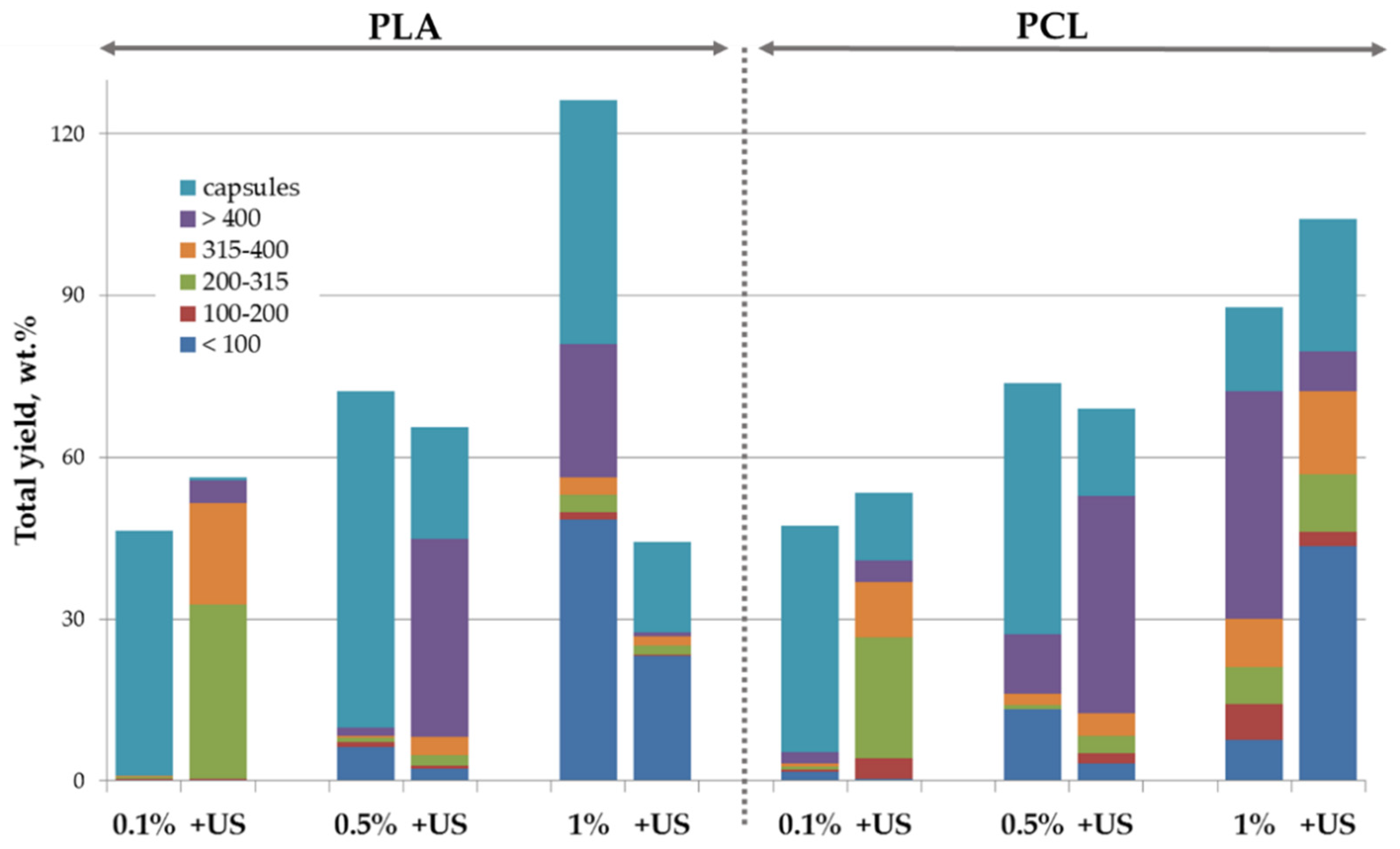 Polymers 14 04309 g003 Polymers 14 04309 g003