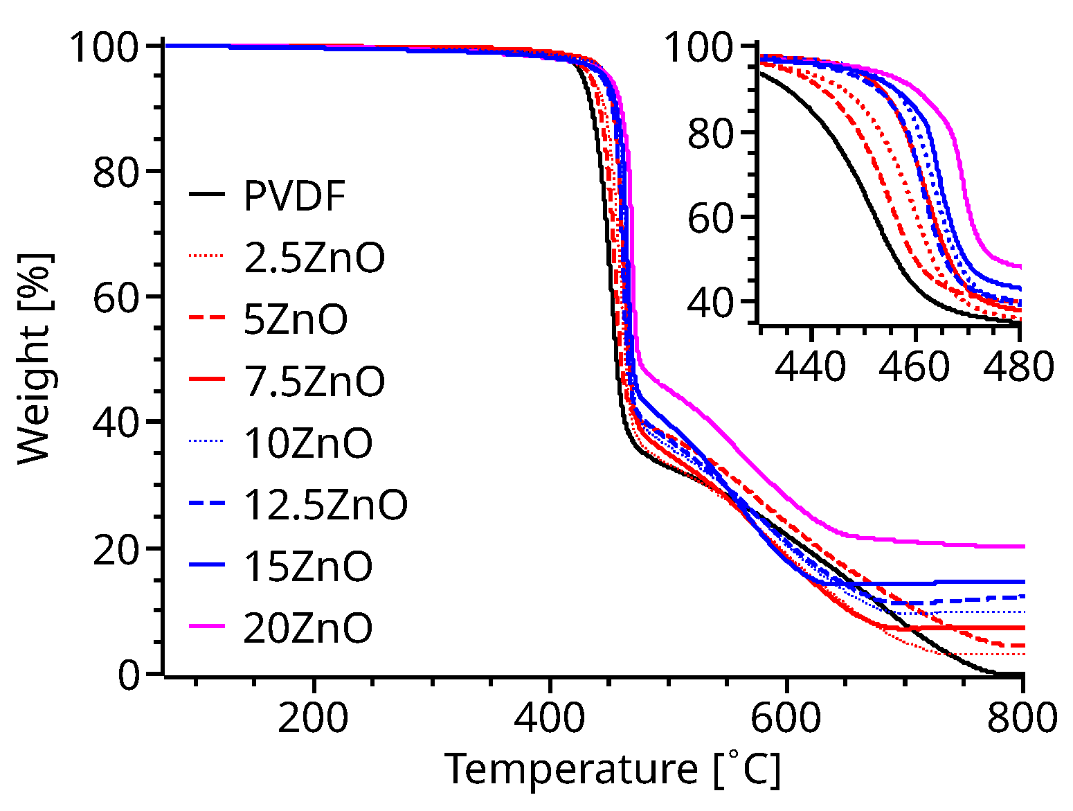 Polymers 14 04312 g002