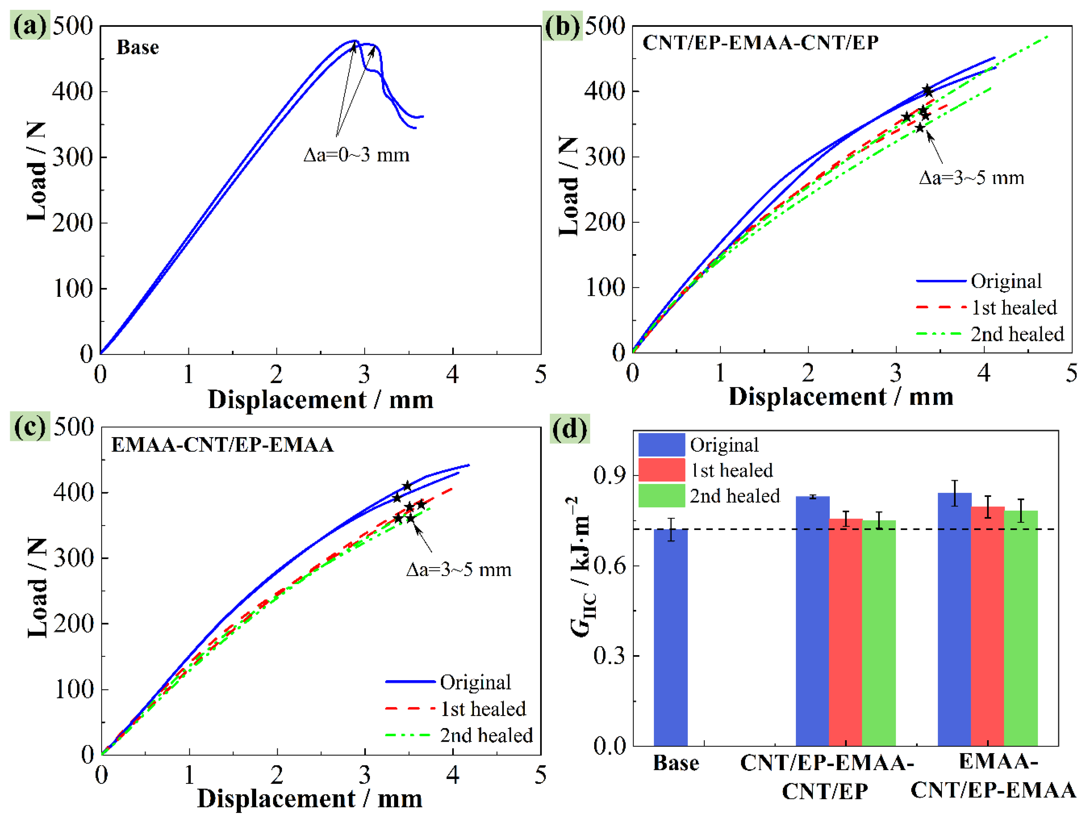 Polymers 14 04313 g007