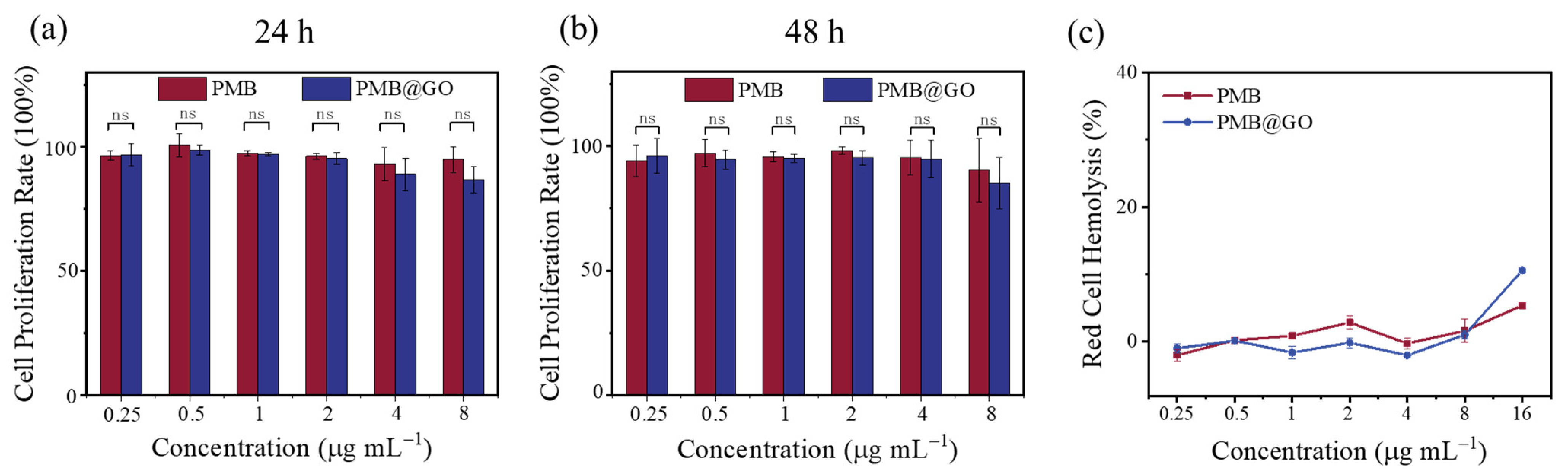 Polymers 14 04316 g003