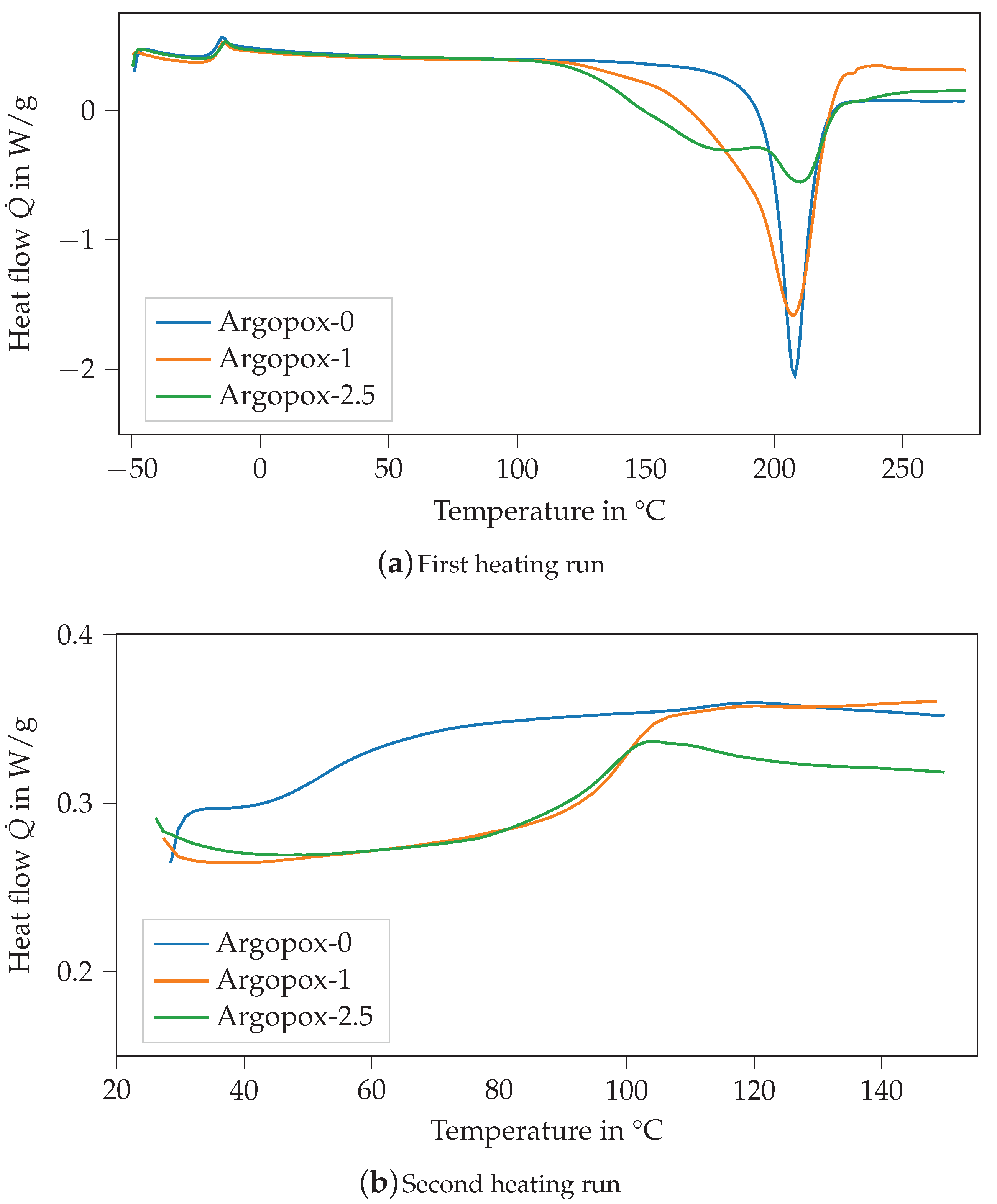 Polymers 14 04331 g004 Polymers 14 04331 g004