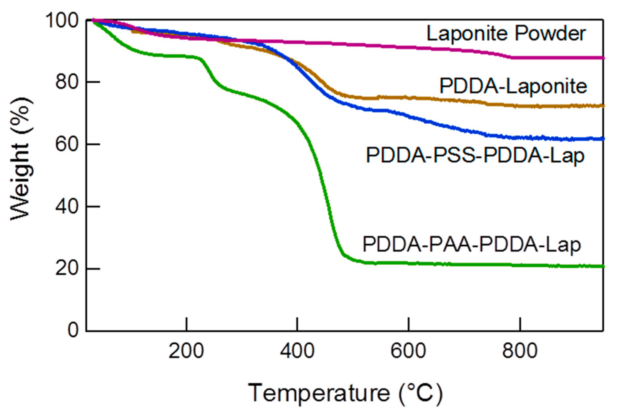 Polymers 14 04333 g002