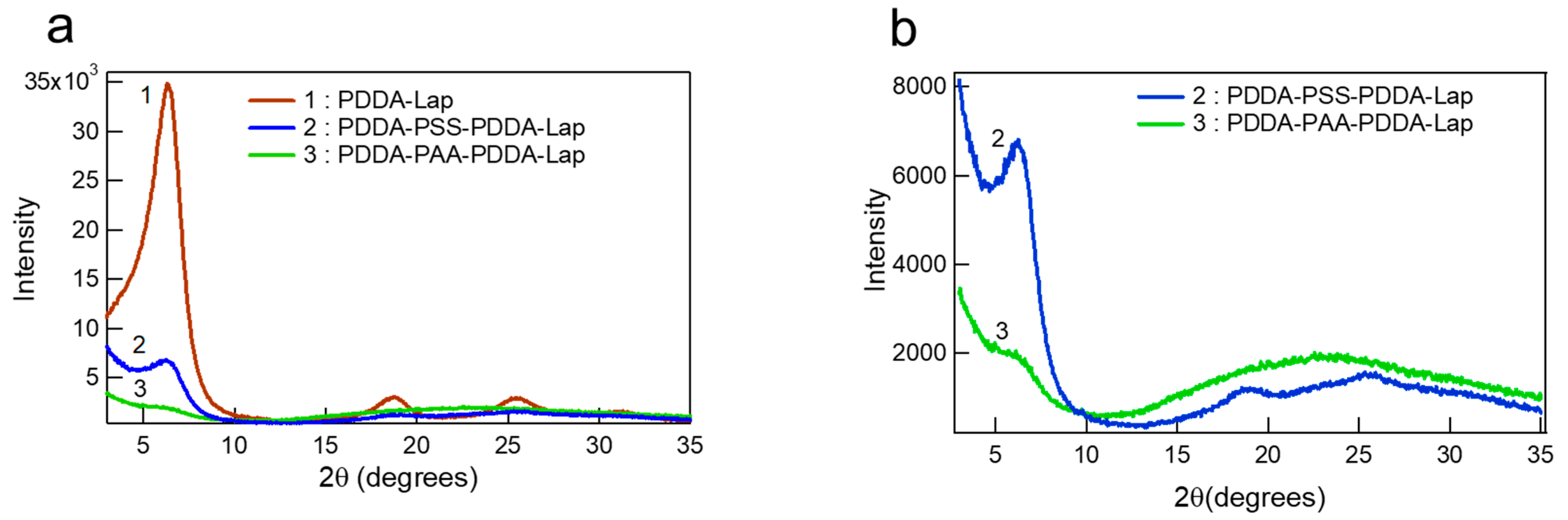 Polymers 14 04333 g003