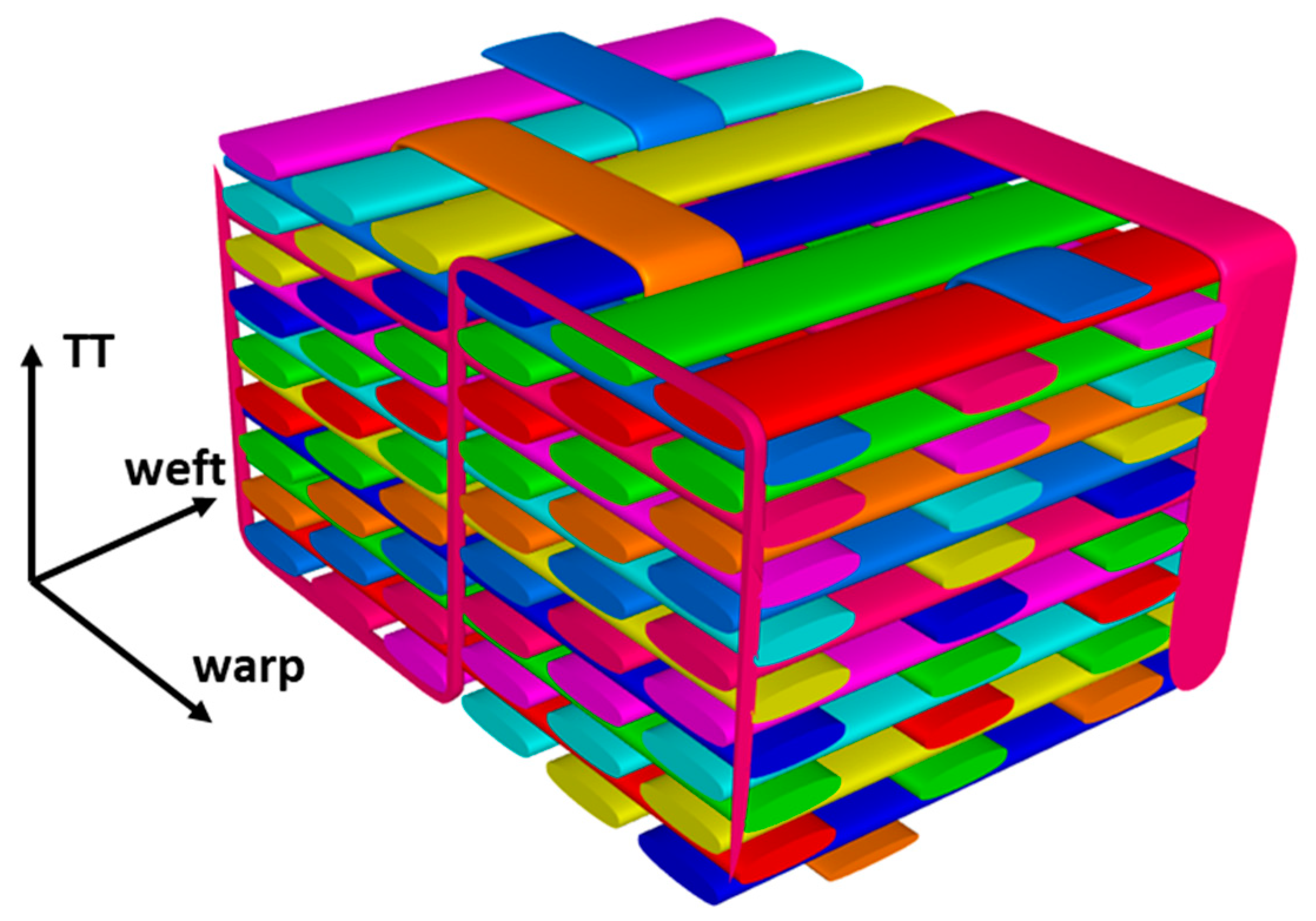 Multiaxis Three Dimensional (3D) Woven Fabric