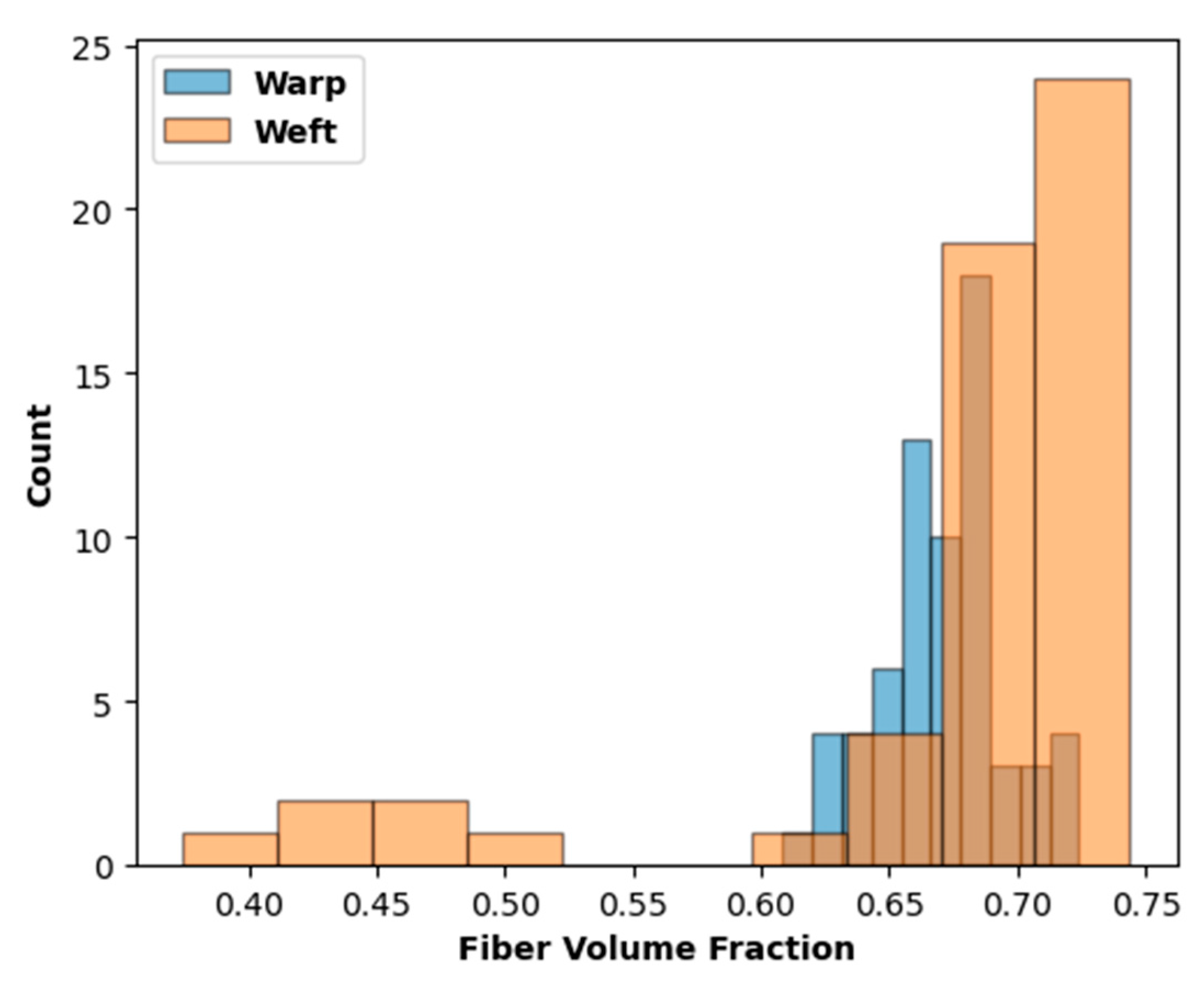 Polymers 14 04340 g011