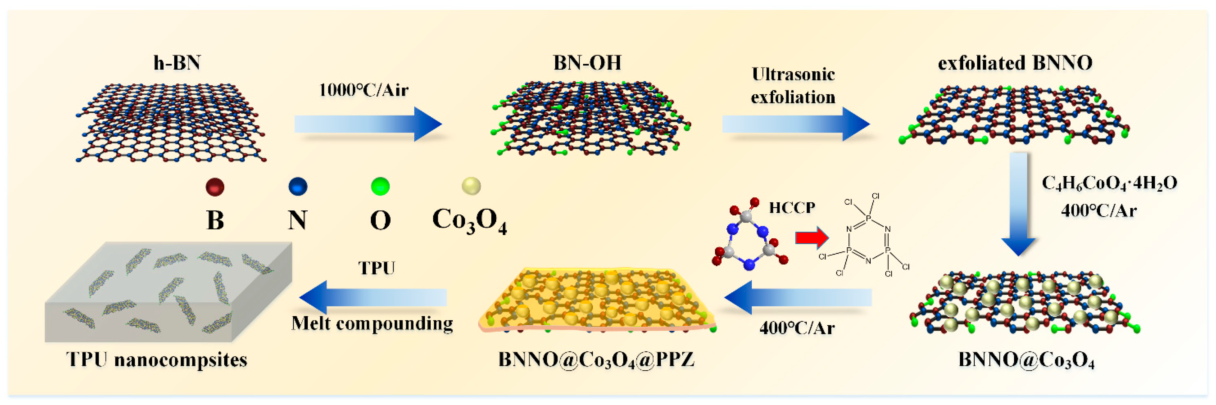 Polymers 14 04341 g001