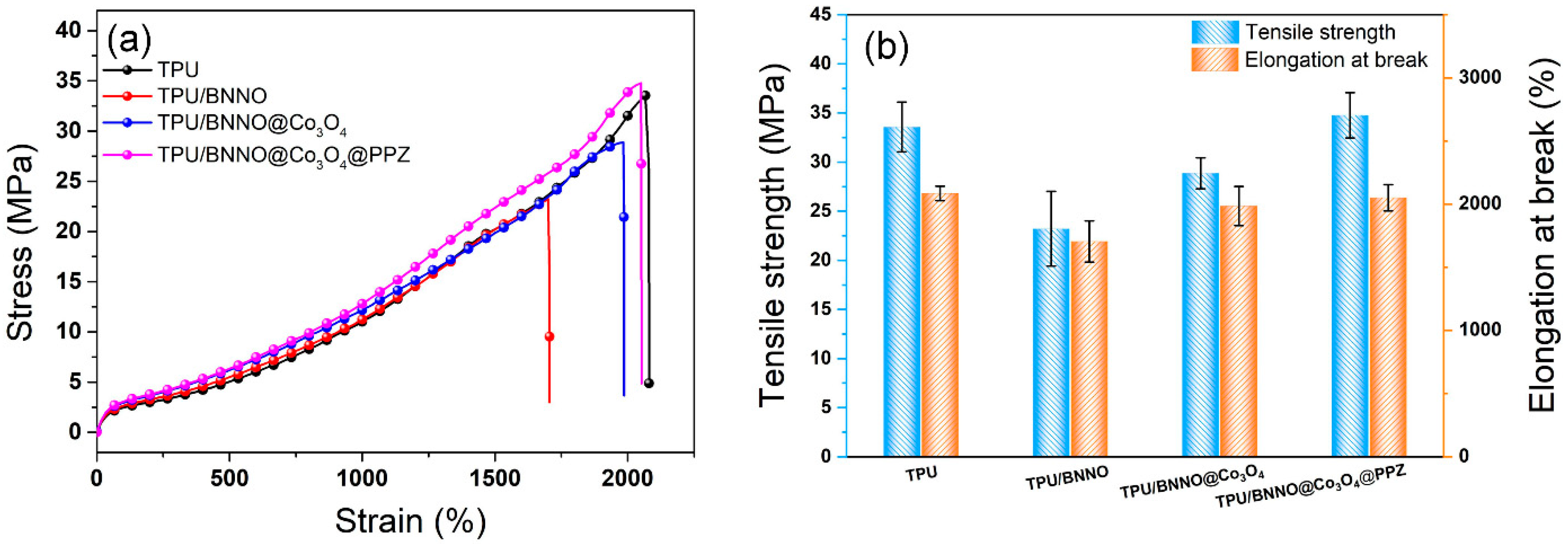 Polymers 14 04341 g012