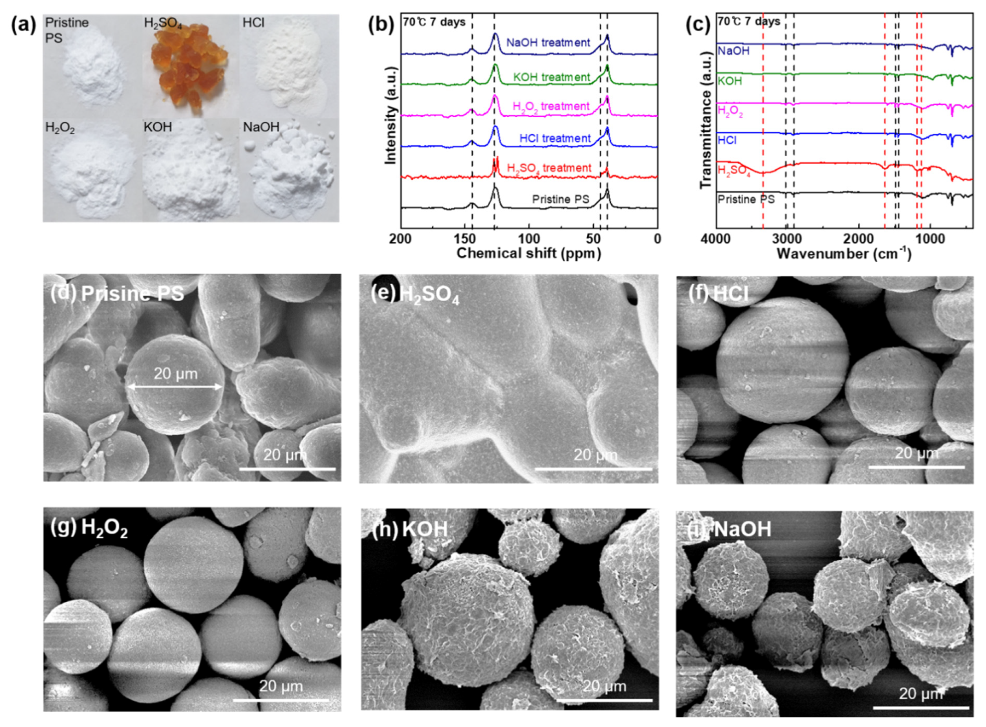 Polymers 14 04353 g004 Polymers 14 04353 g004