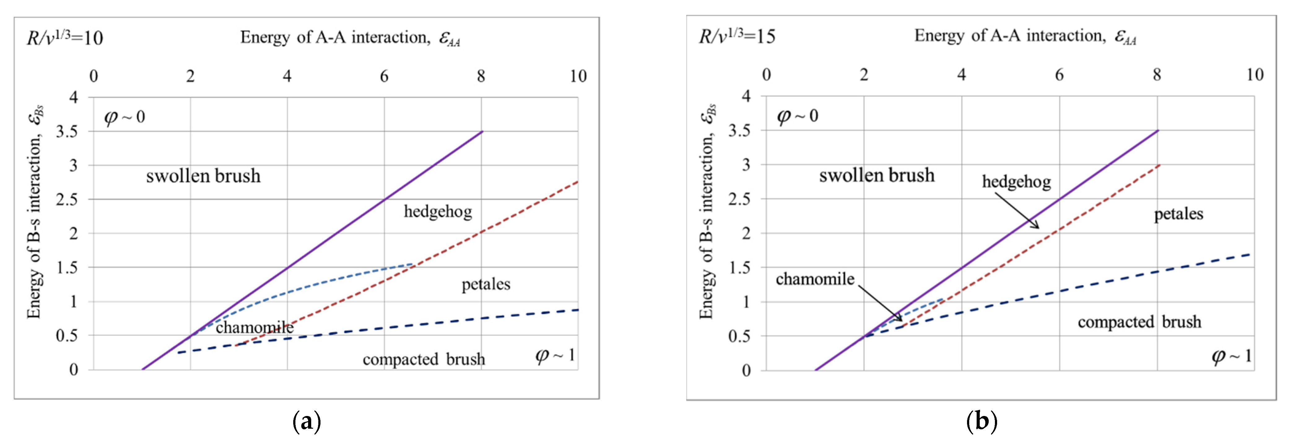 Polymers 14 04358 g007