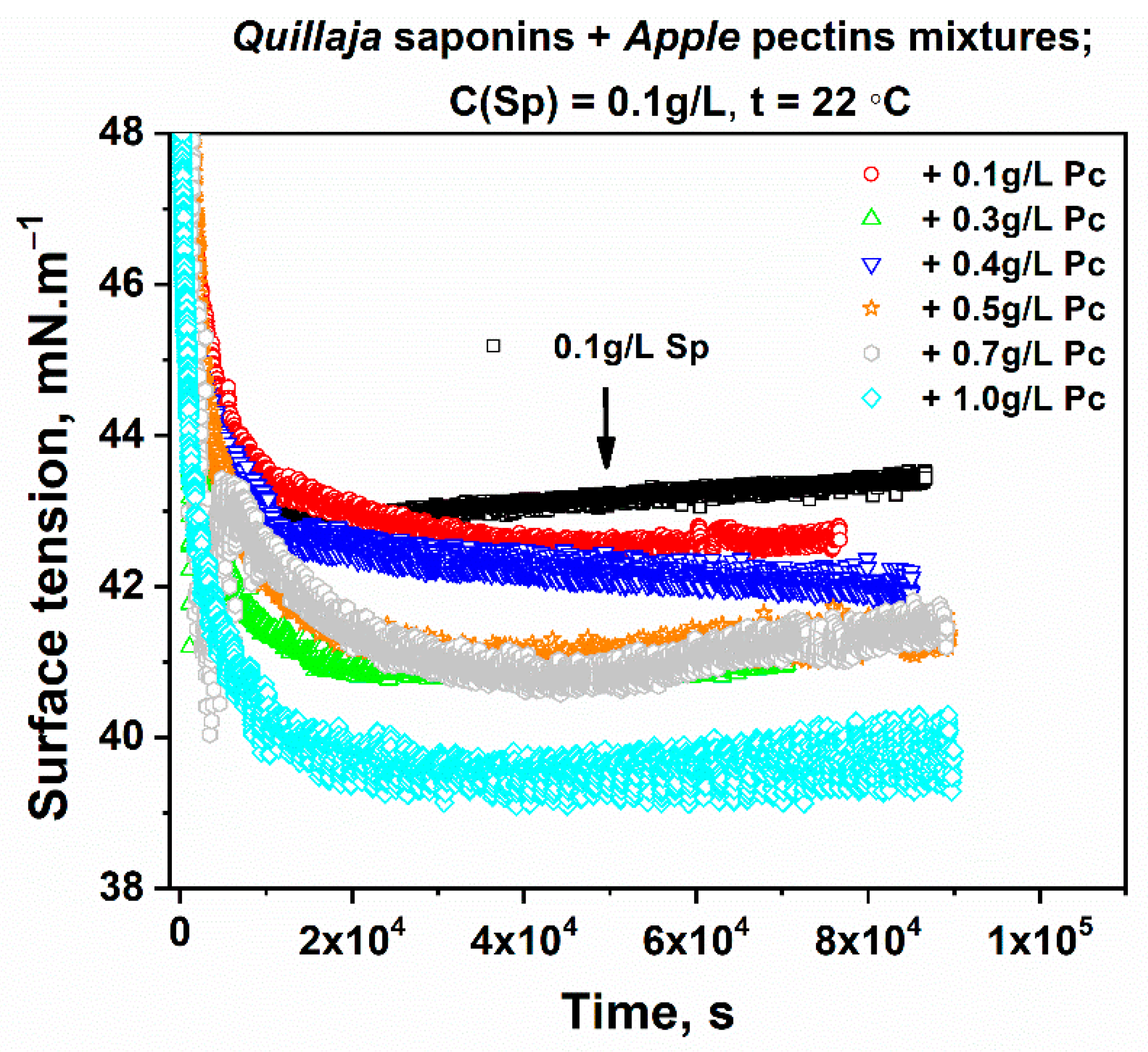 Polymers 14 04362 g002