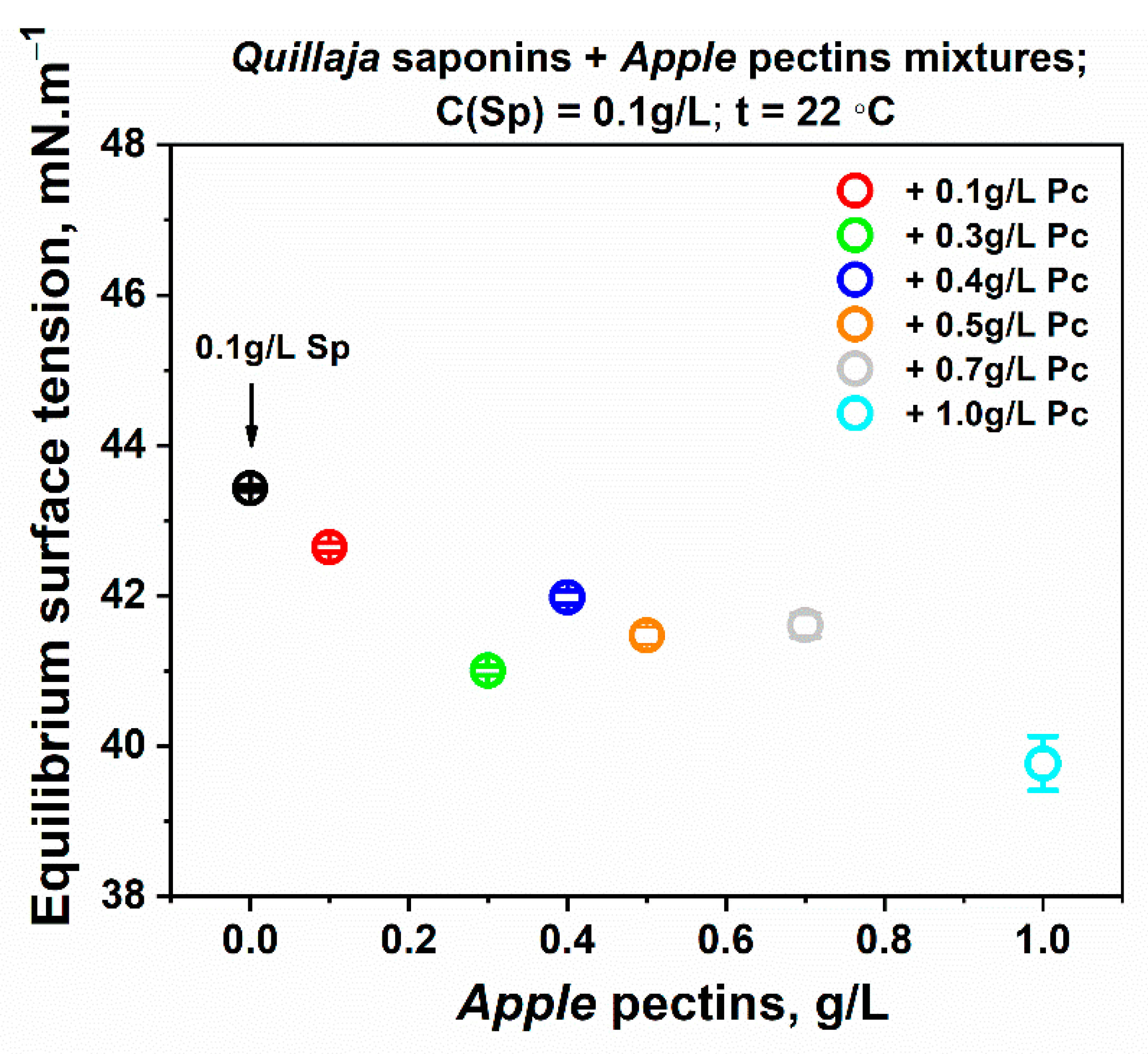 Polymers 14 04362 g003
