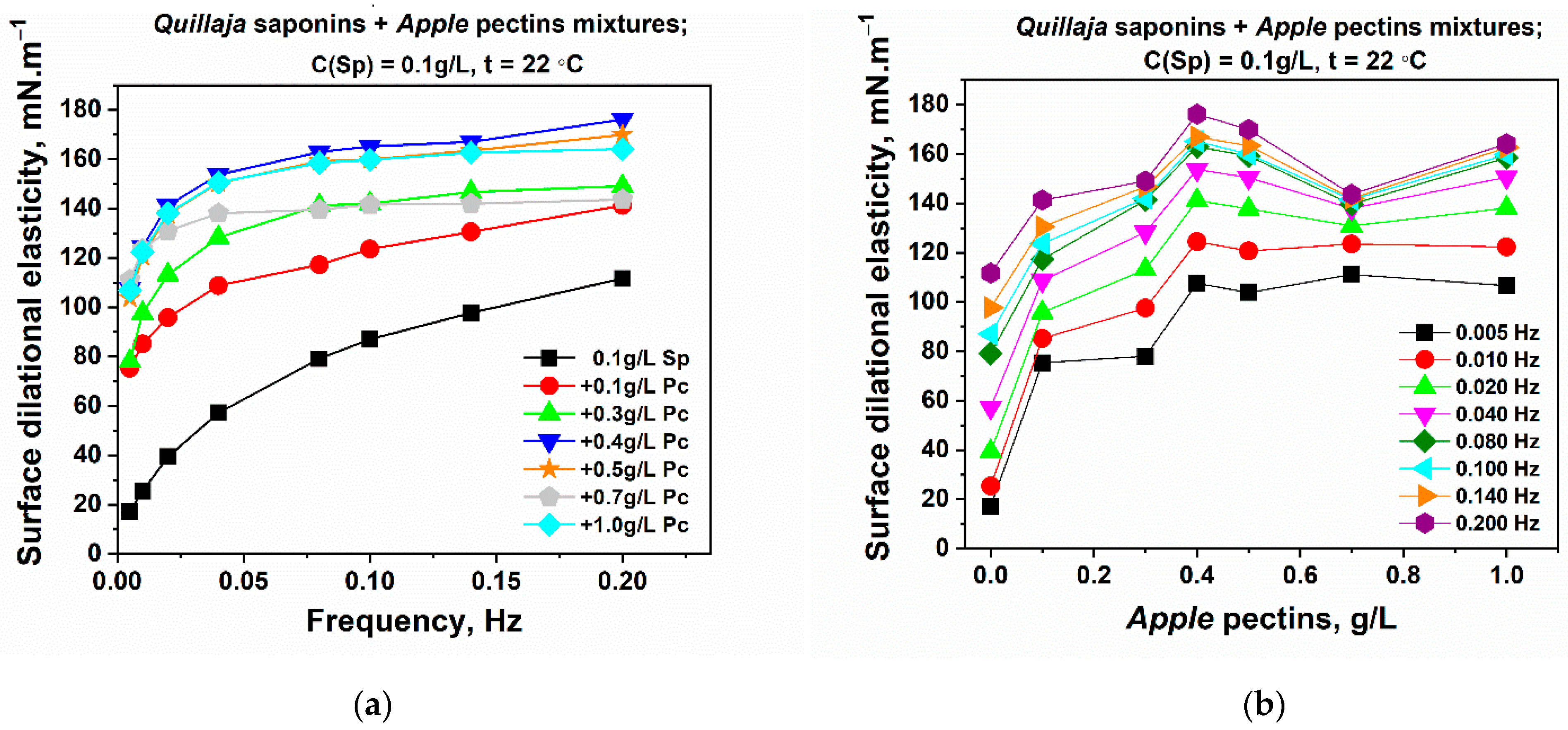 Polymers 14 04362 g004
