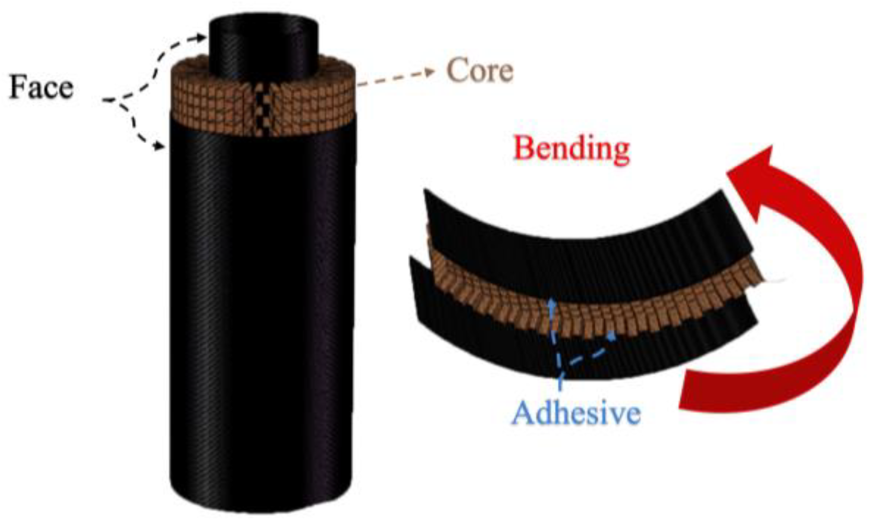 Polymers 14 04369 g002 Polymers 14 04369 g002