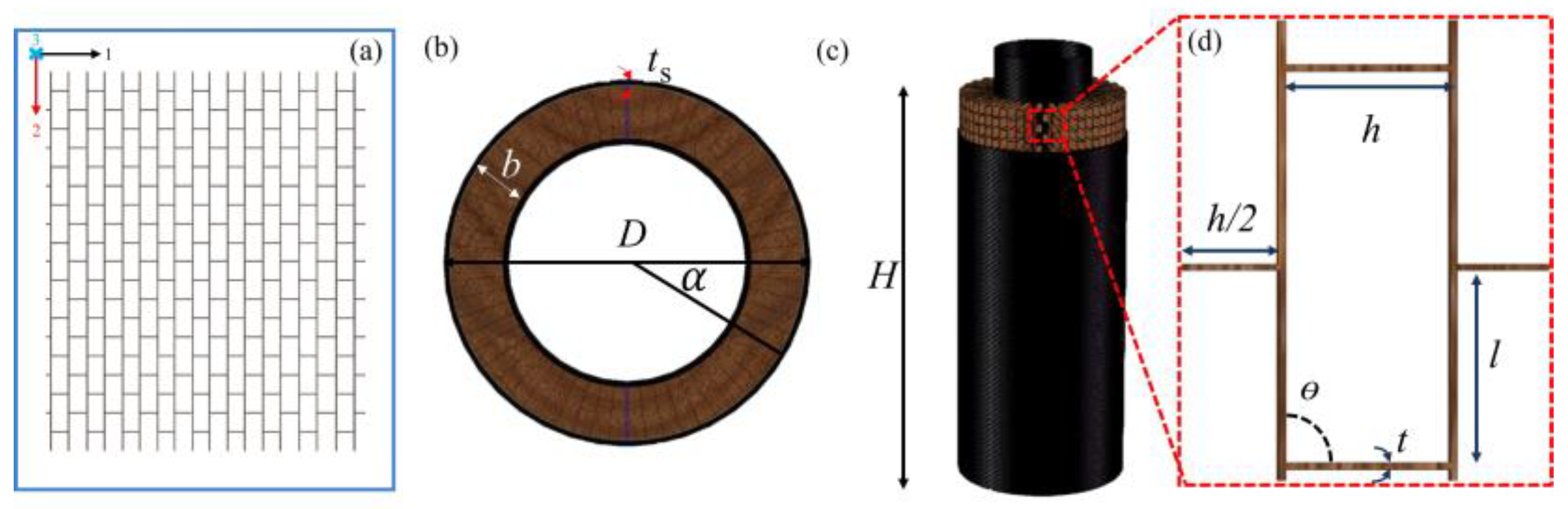 Polymers 14 04369 g003 Polymers 14 04369 g003