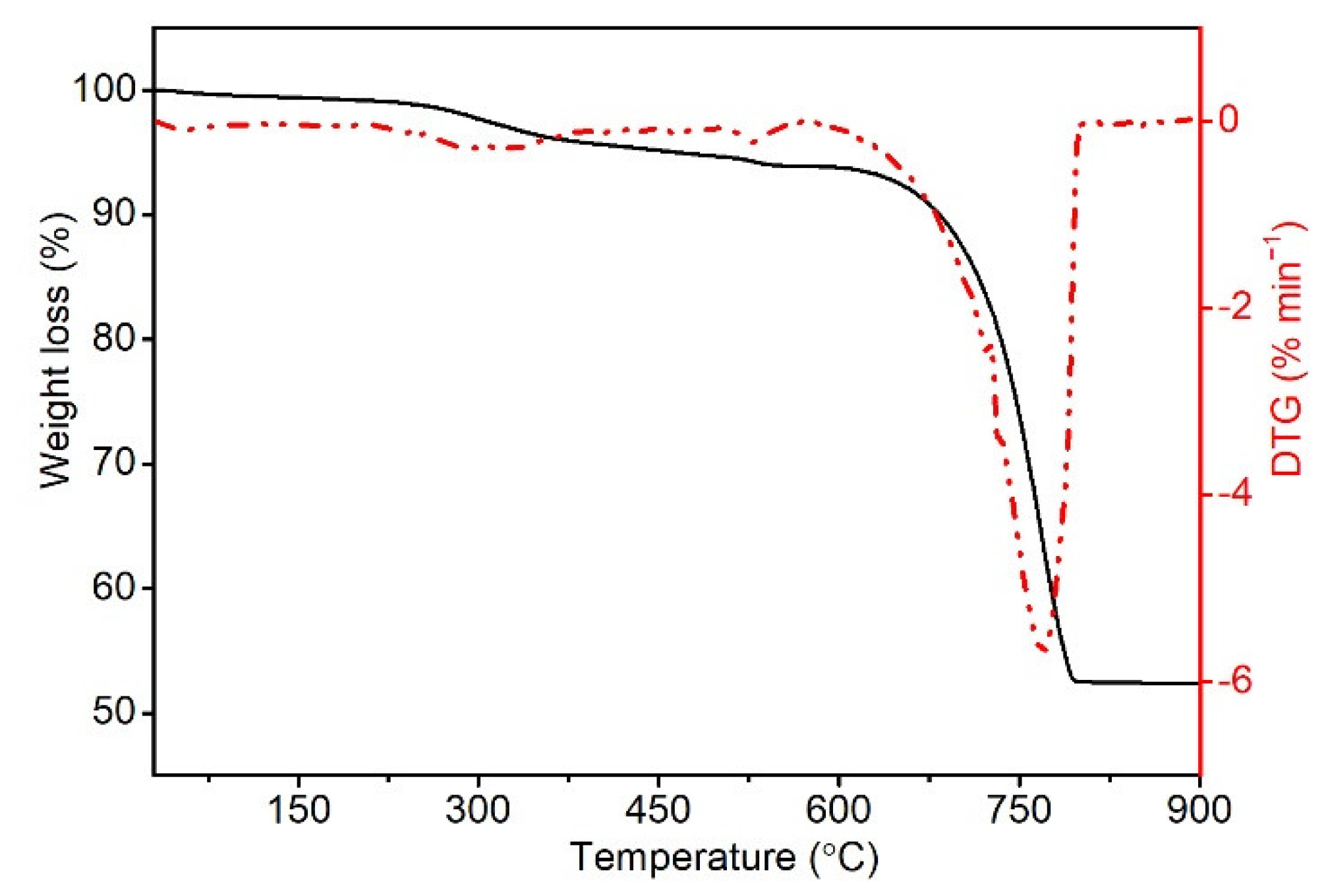 Polymers 14 04372 g002
