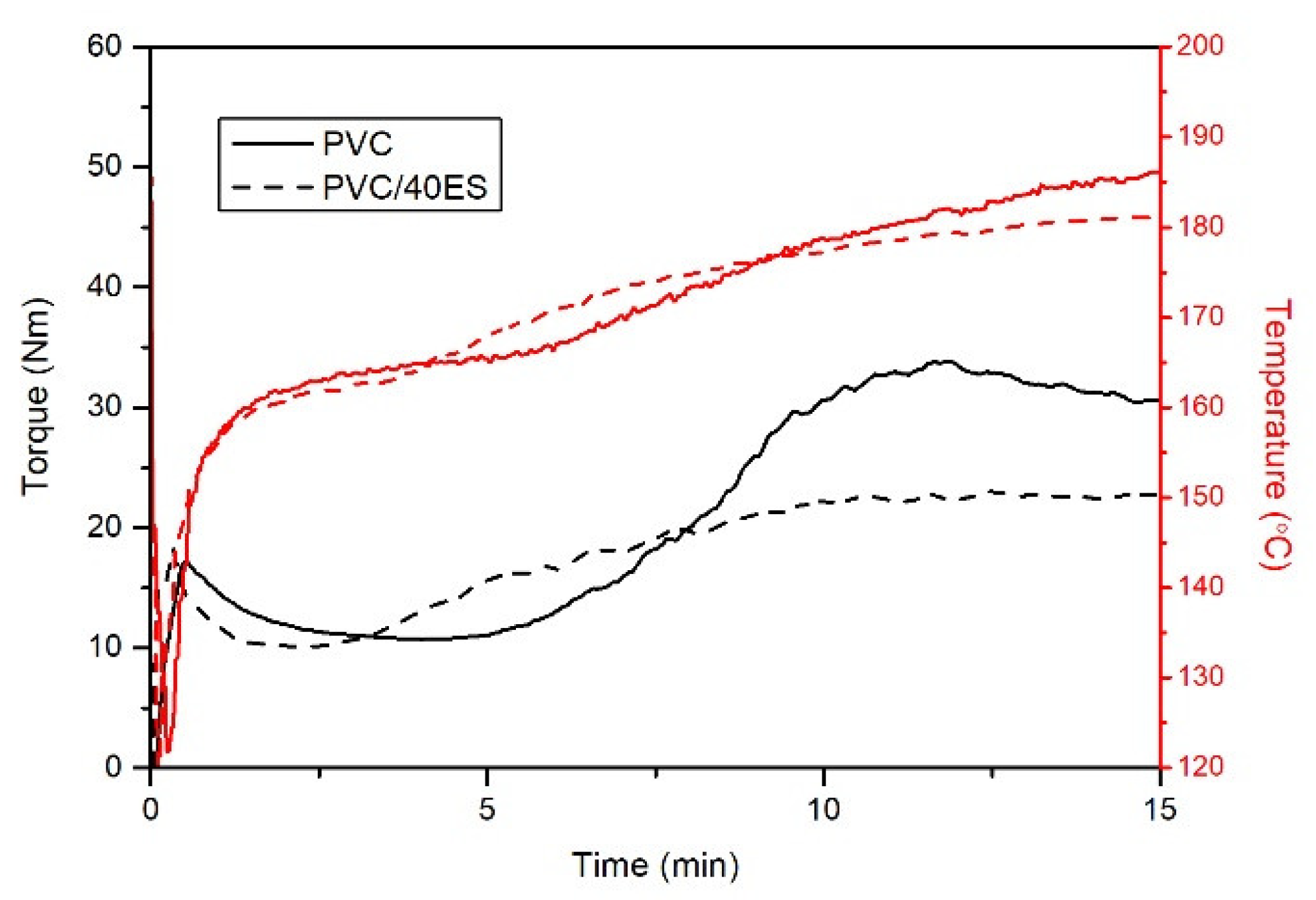 Polymers 14 04372 g004