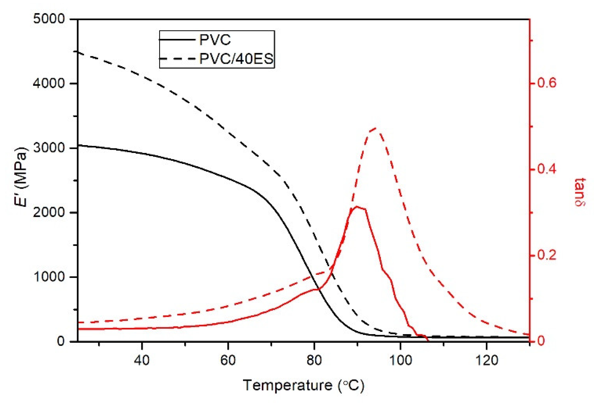 Polymers 14 04372 g008