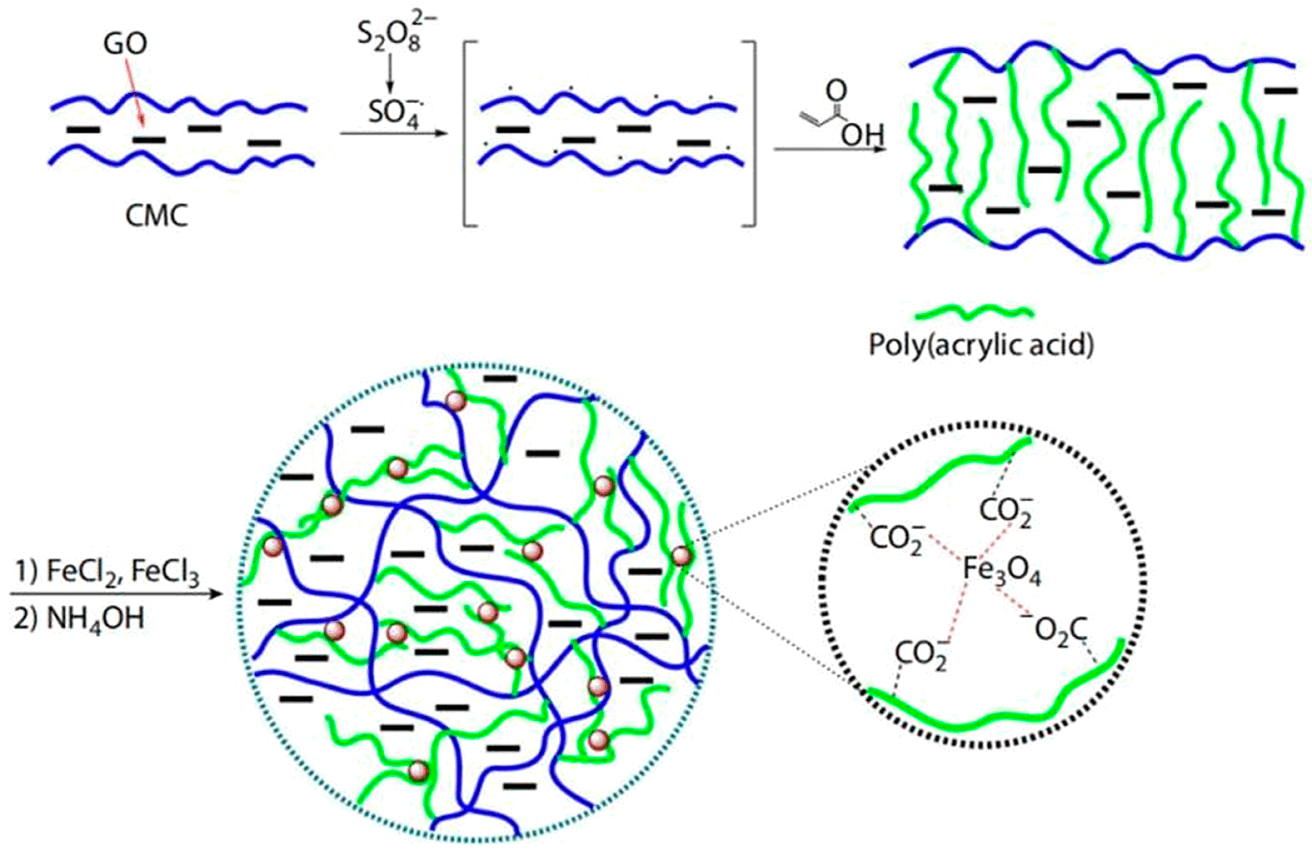 Polymers 14 04377 g006 Polymers 14 04377 g006