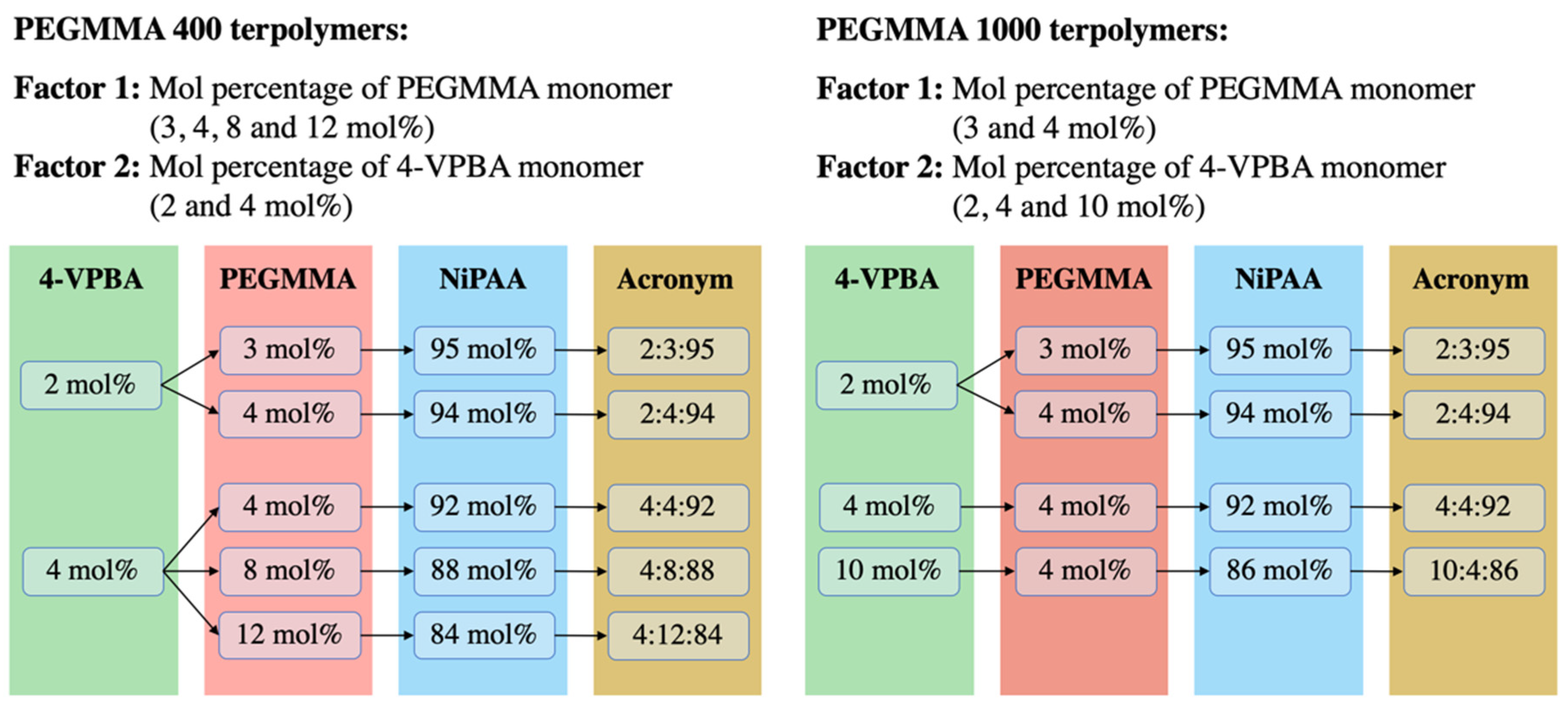 Polymers 14 04379 g001 Polymers 14 04379 g001