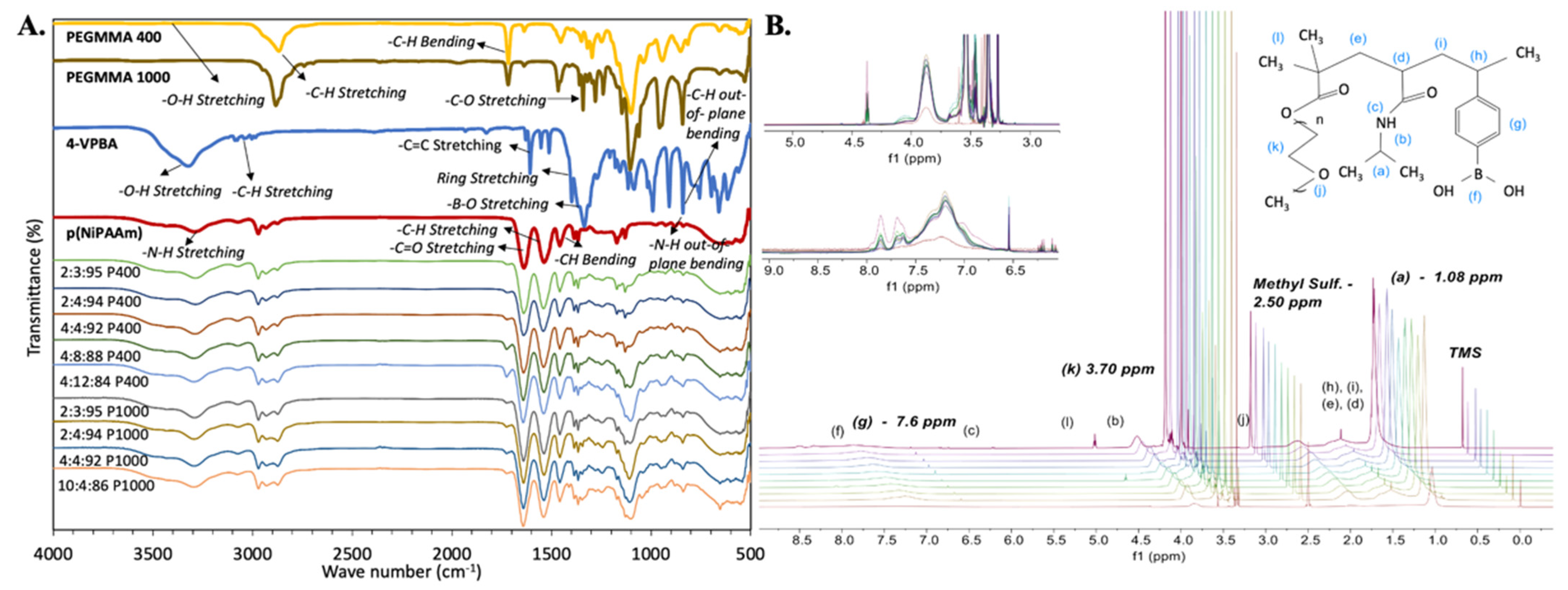 Polymers 14 04379 g002 Polymers 14 04379 g002