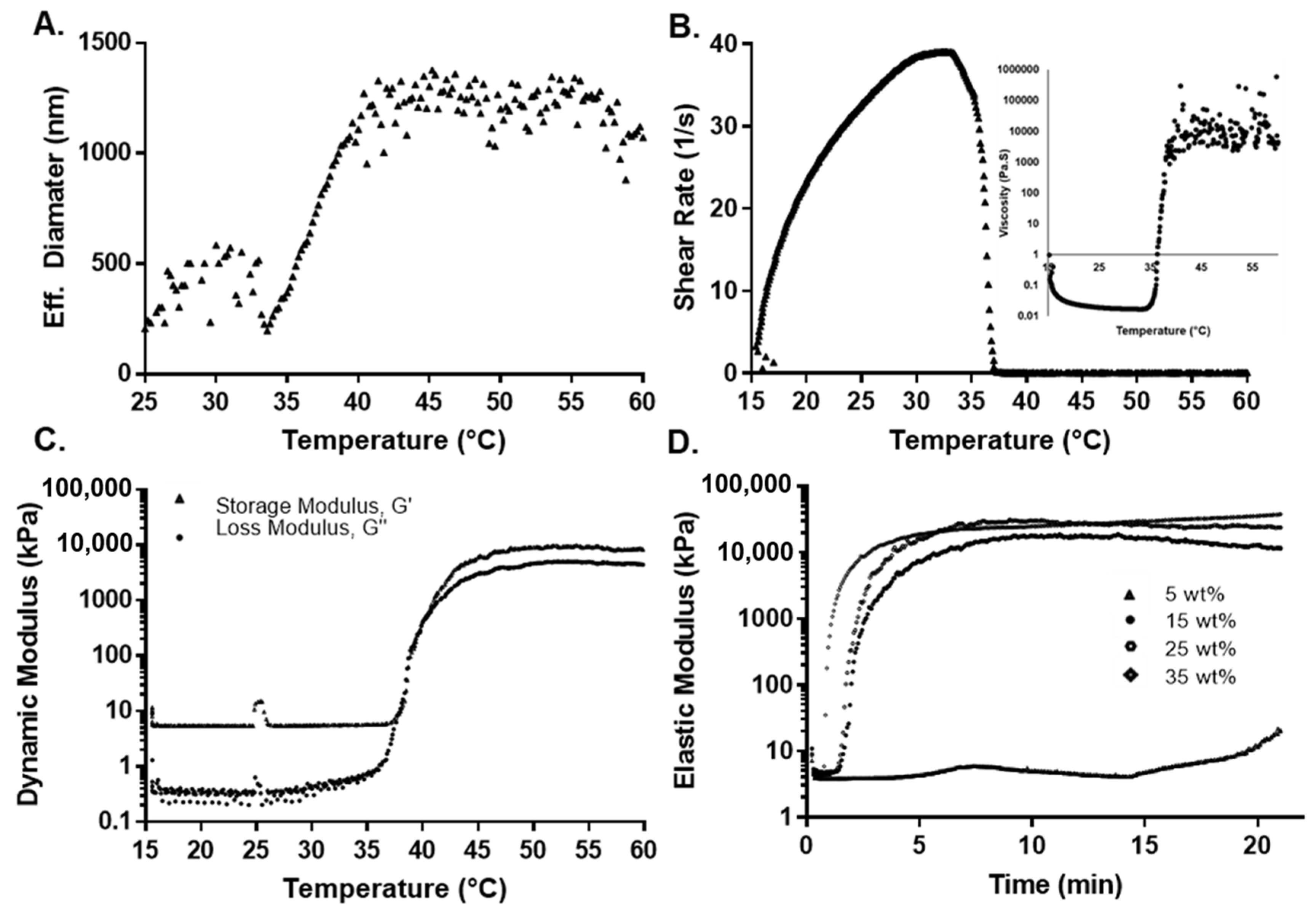 Polymers 14 04379 g003 Polymers 14 04379 g003