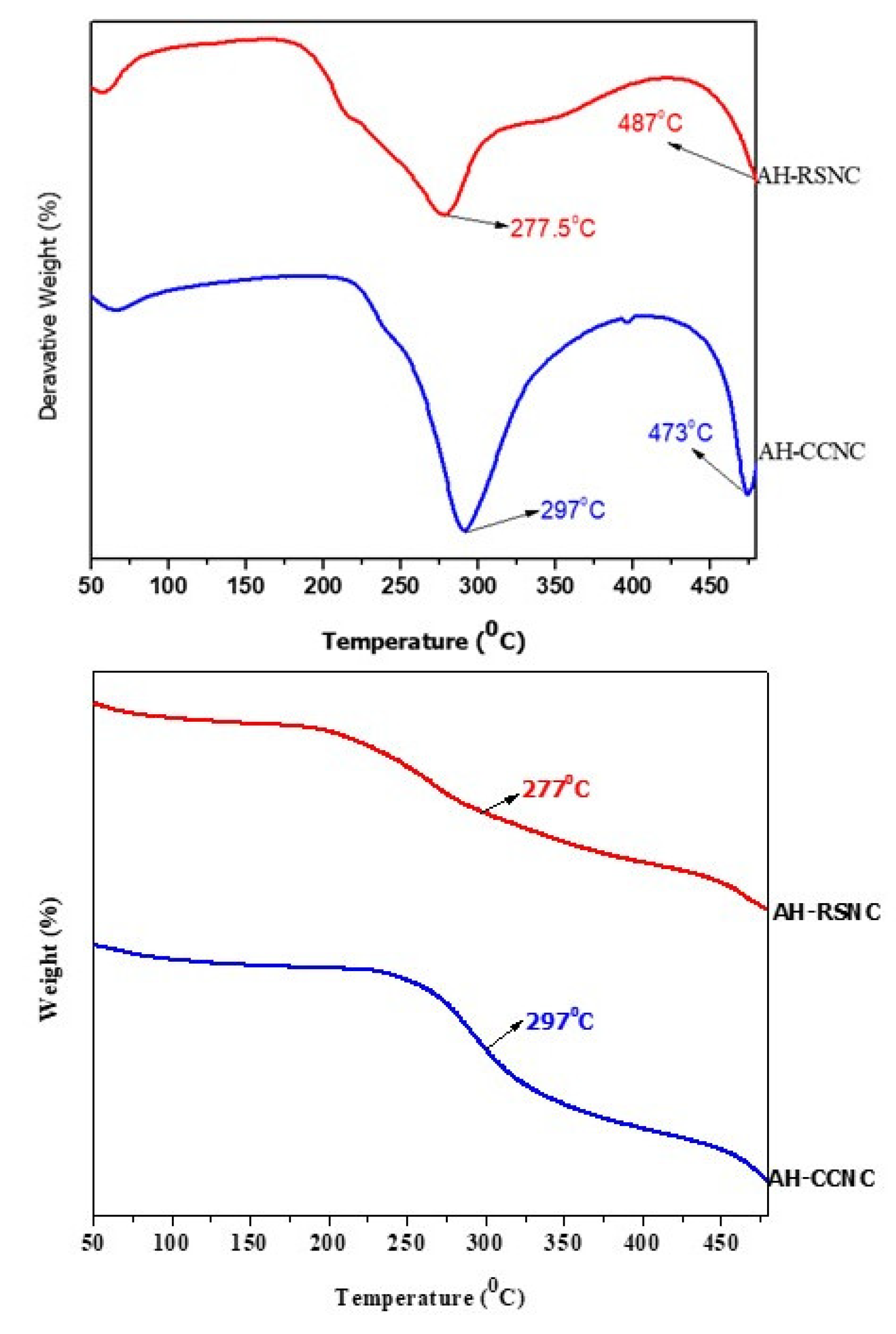 Polymers 14 04383 g005 Polymers 14 04383 g005