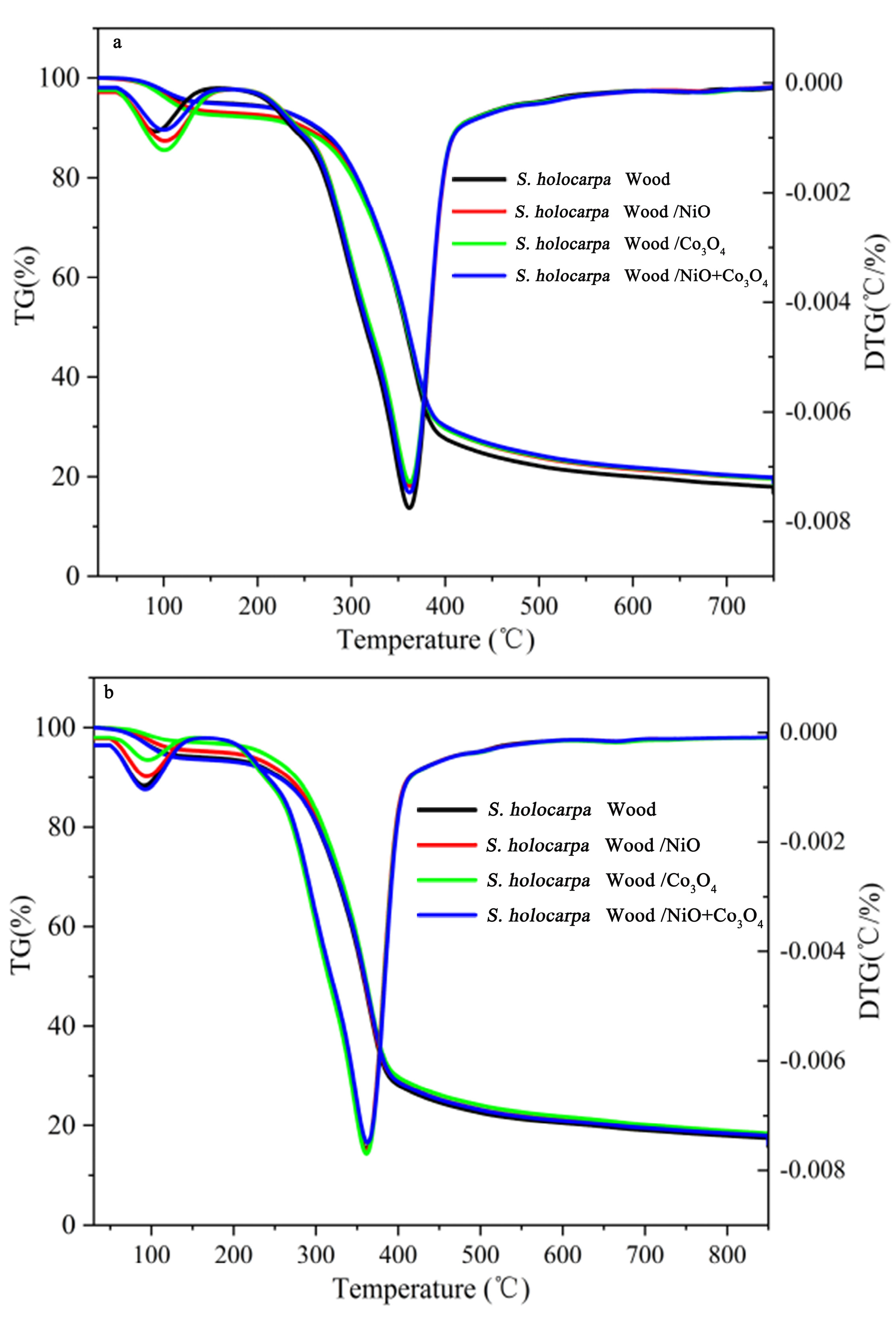 Polymers 14 04385 g003a Polymers 14 04385 g003a