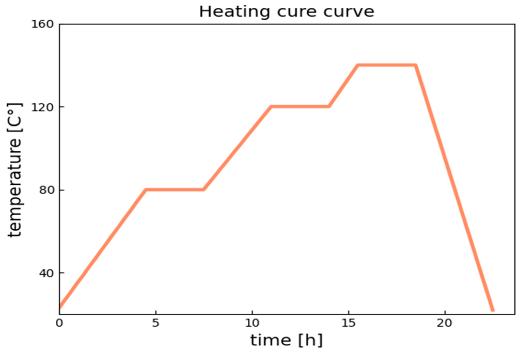 Polymers 14 04386 g001 Polymers 14 04386 g001