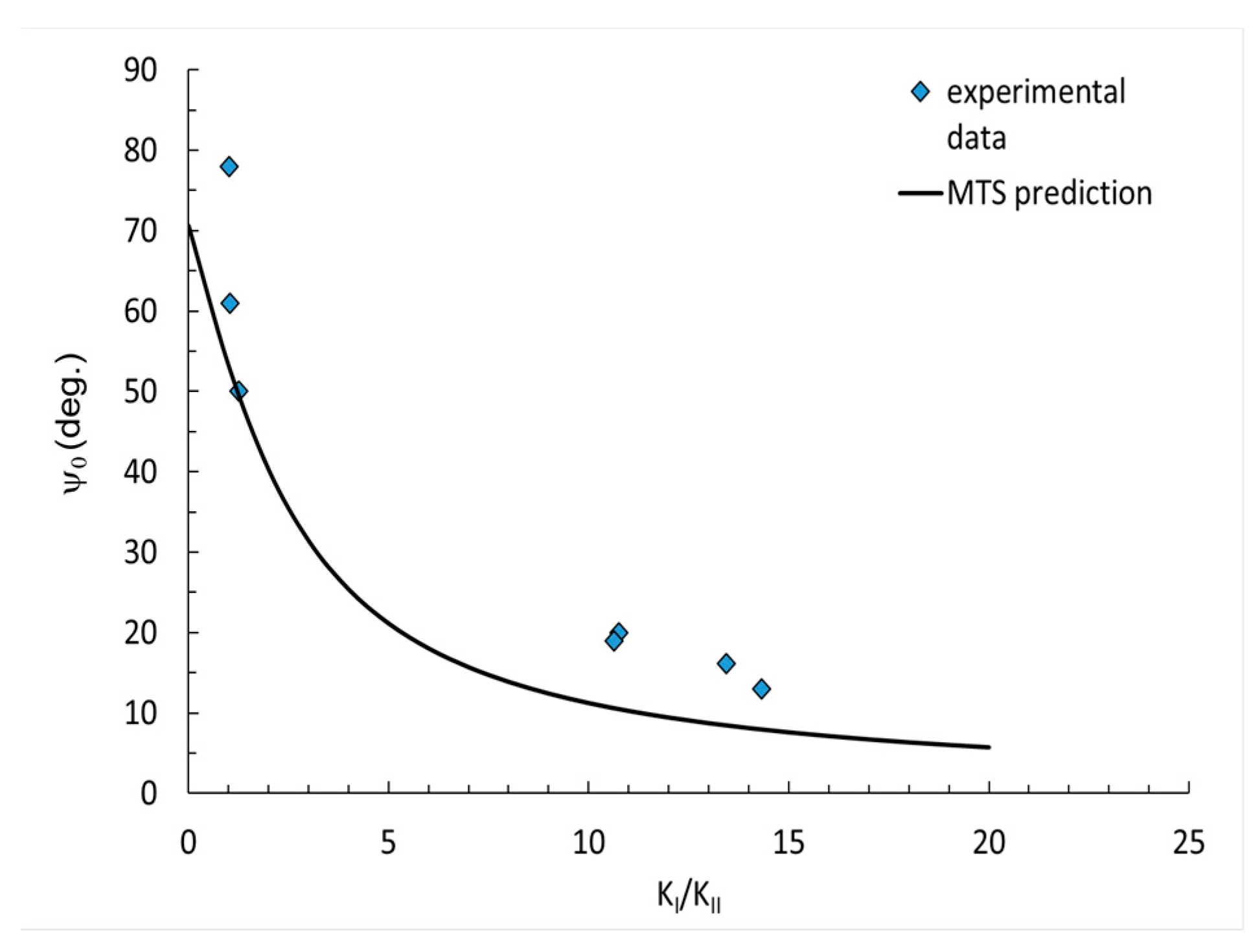 Polymers 14 04386 g006 Polymers 14 04386 g006