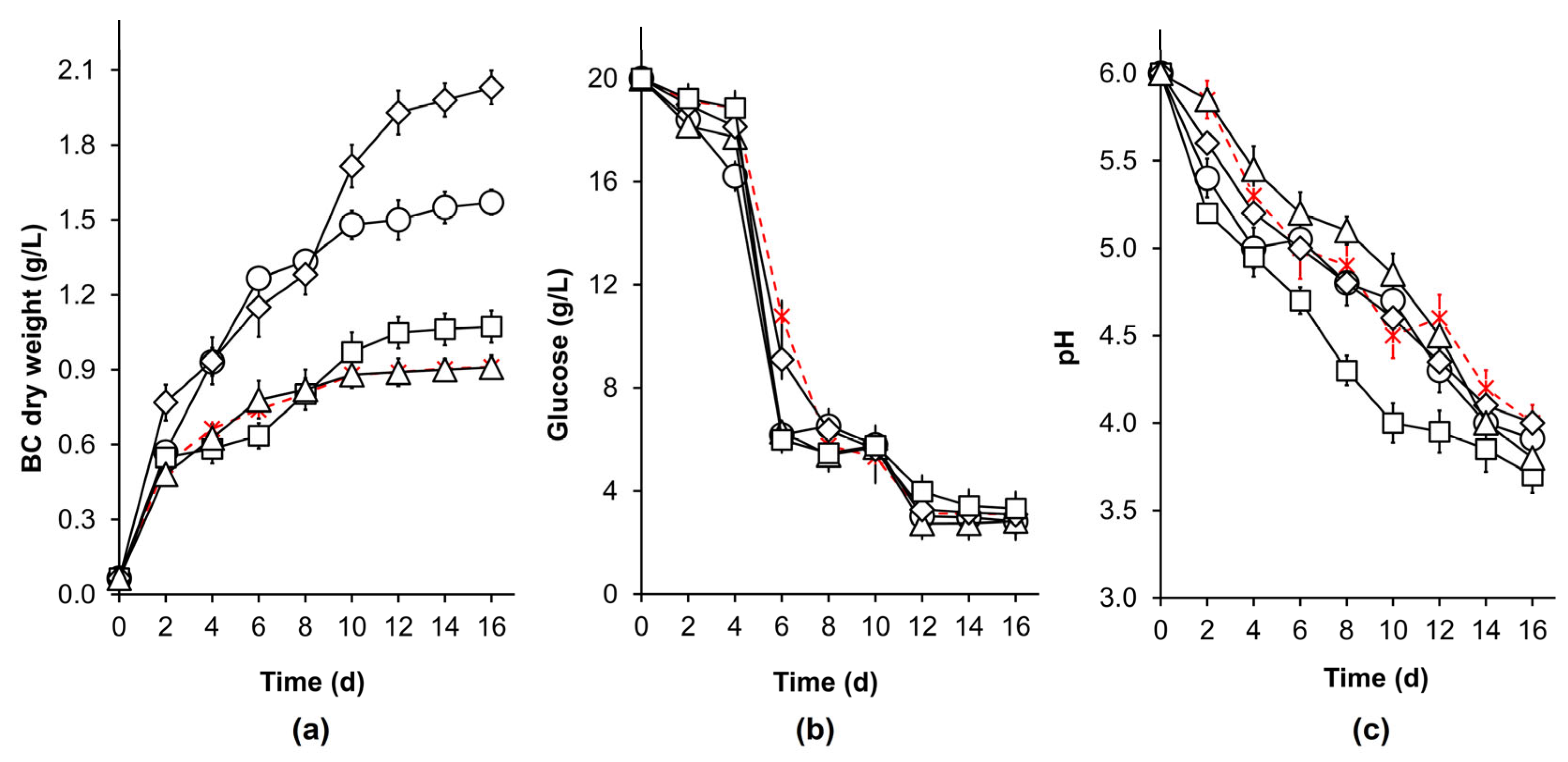 Polymers 14 04388 g001