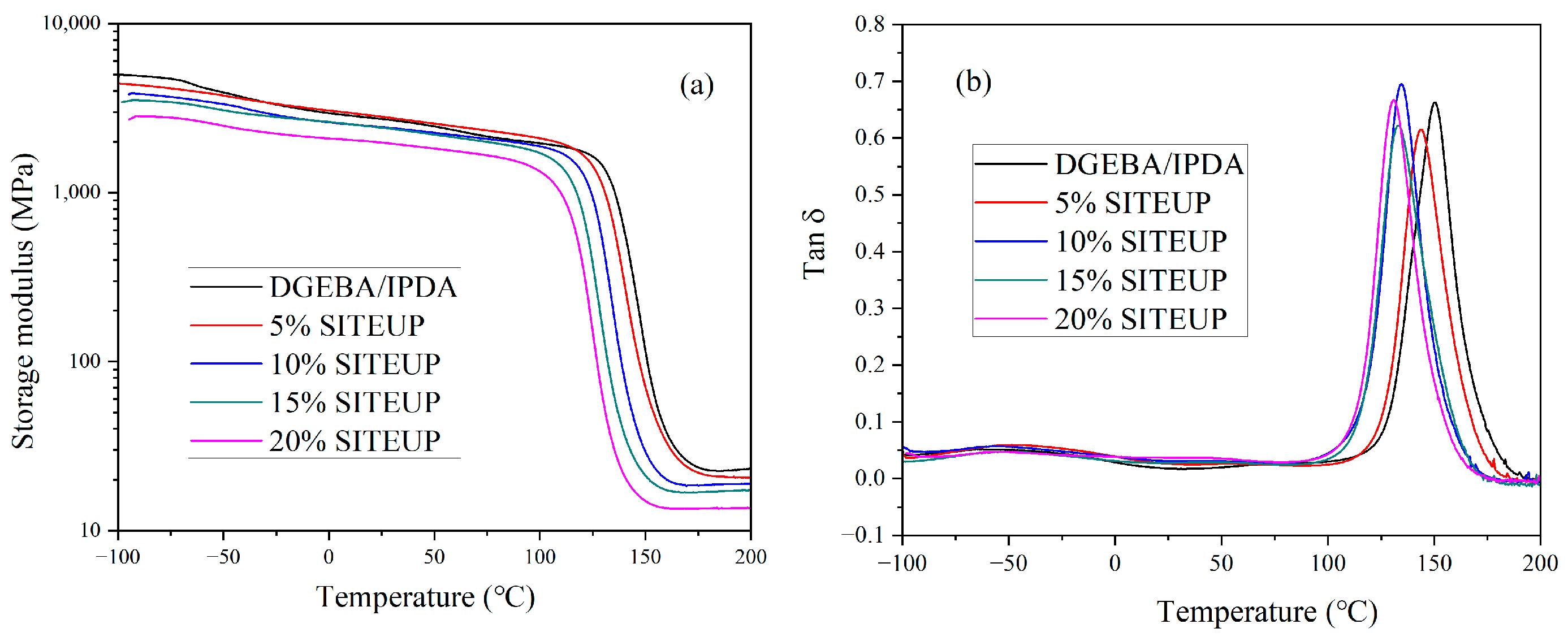 Polymers 14 04391 g006 Polymers 14 04391 g006