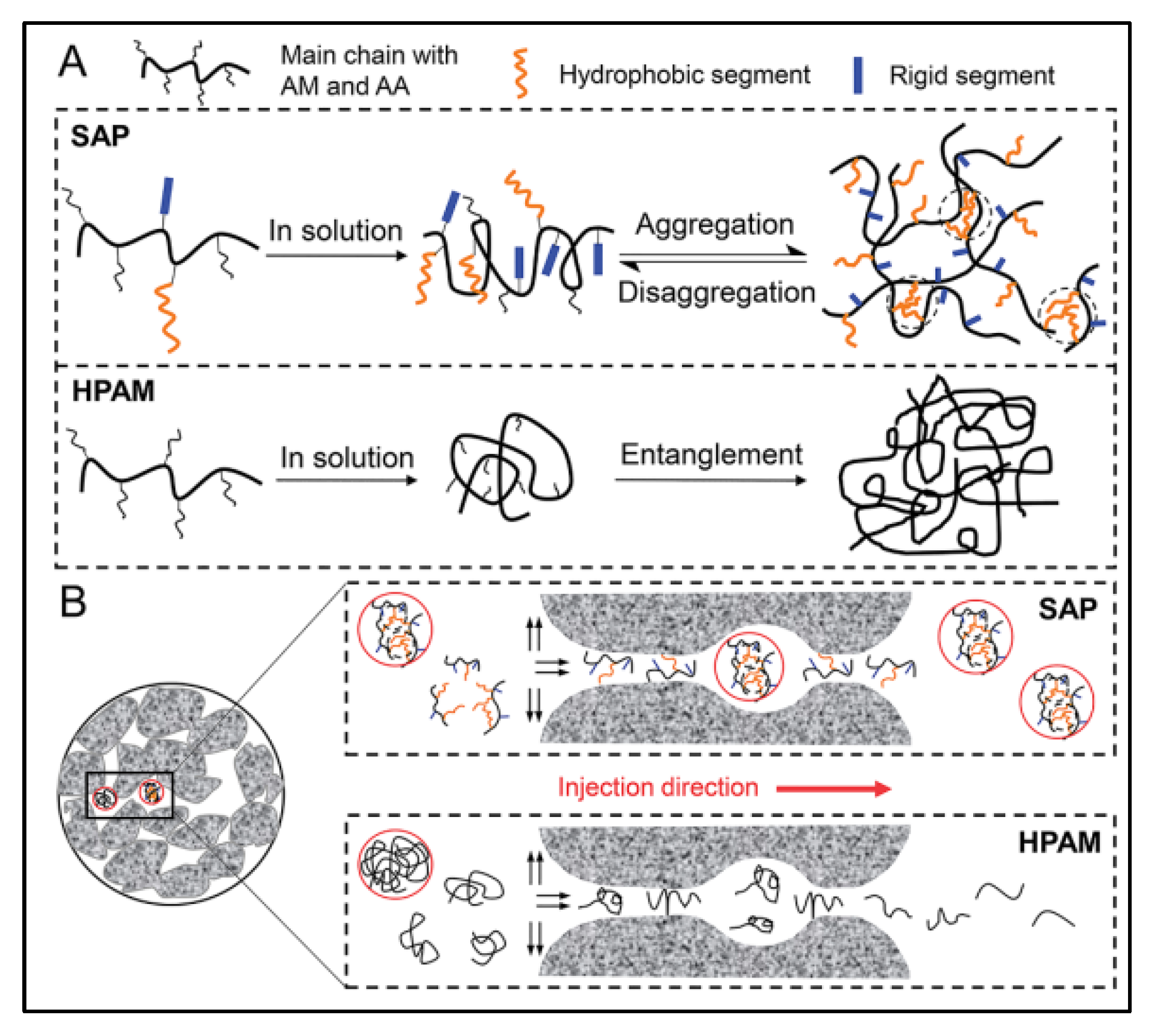 Polymers 14 04405 g003