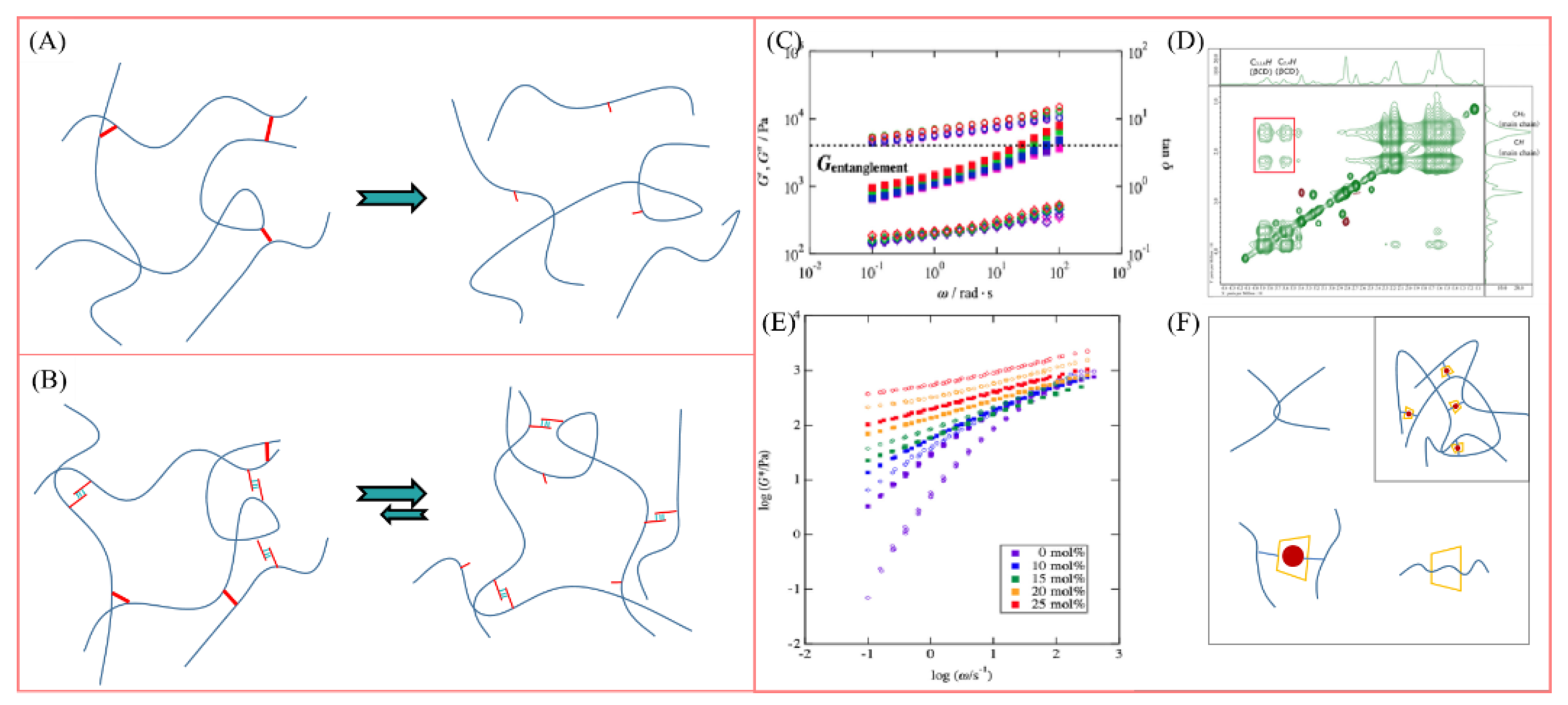 Polymers 14 04405 g005