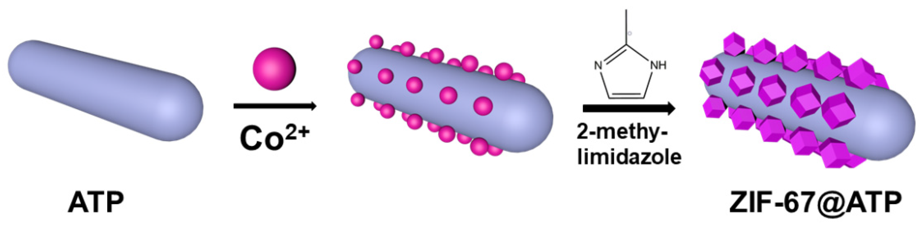 Polymers 14 04408 sch001
