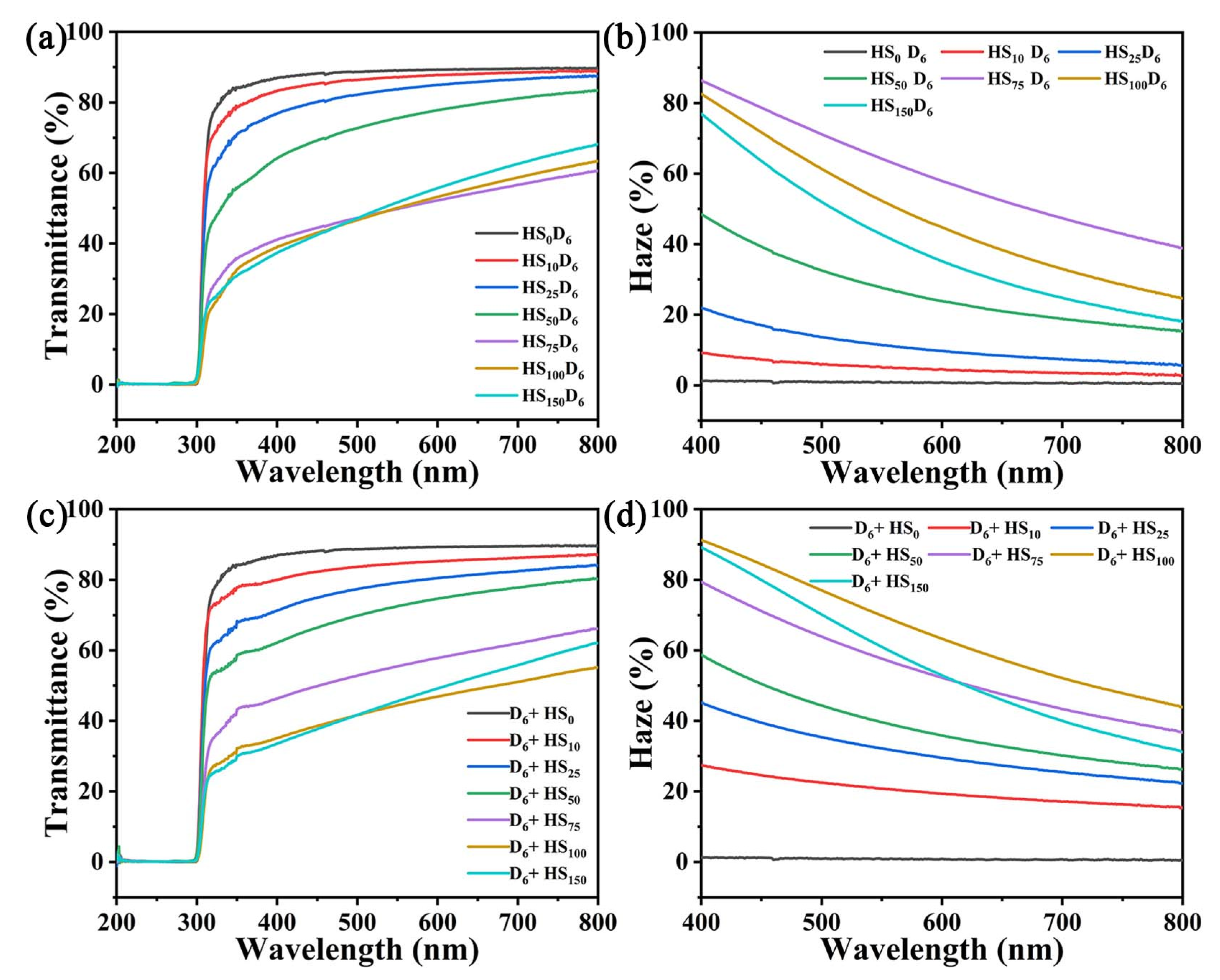 Polymers 14 04413 g006