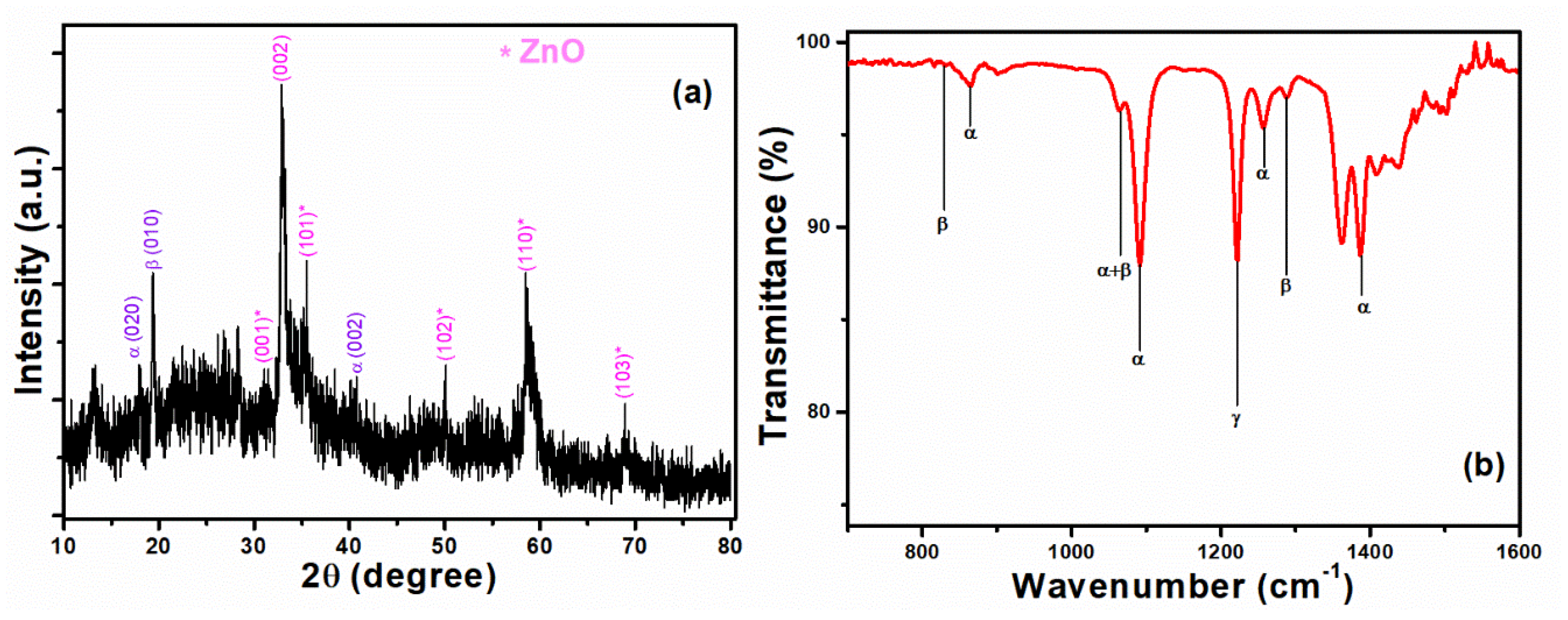 Polymers 14 04414 g004