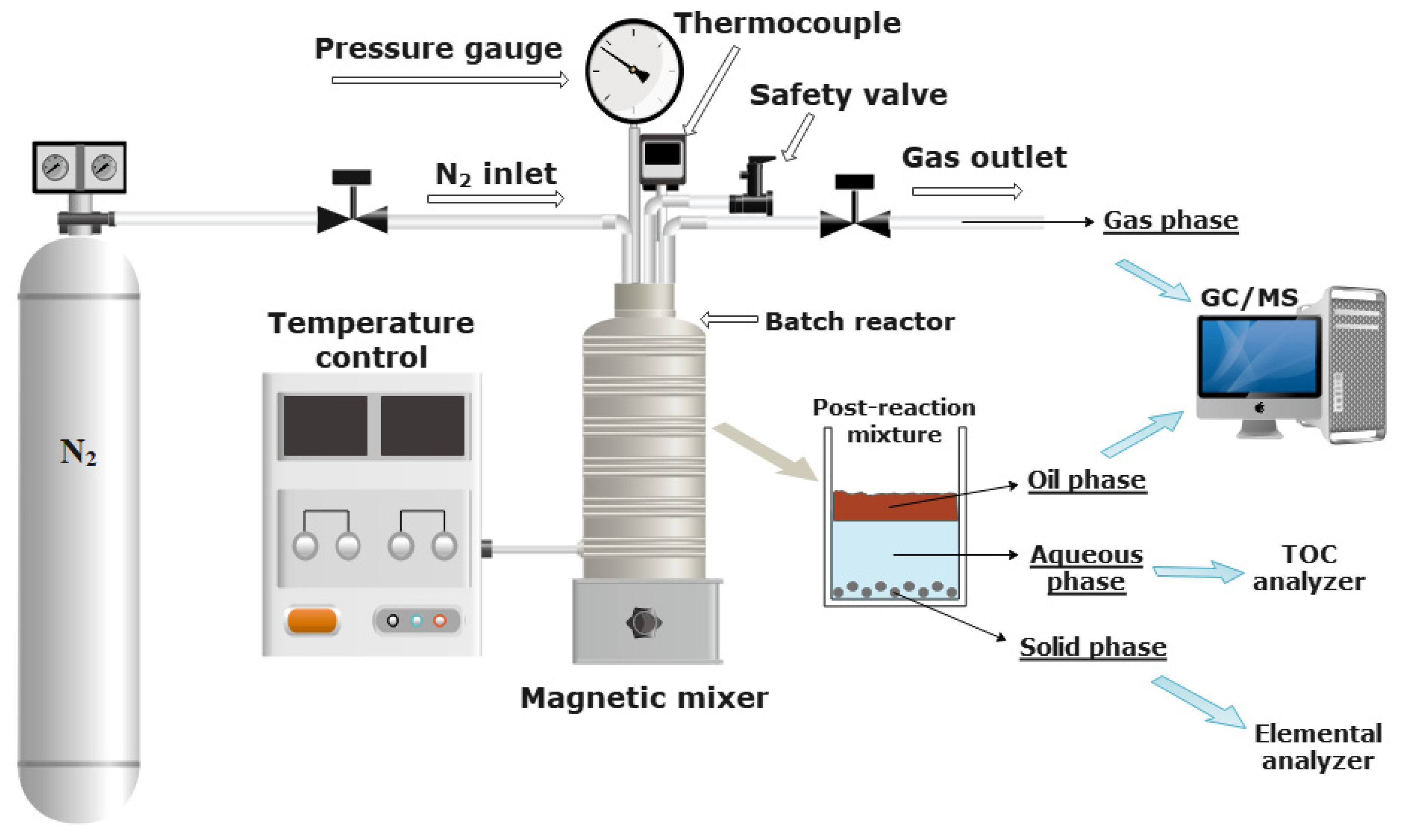 Jug, National Polymer Group