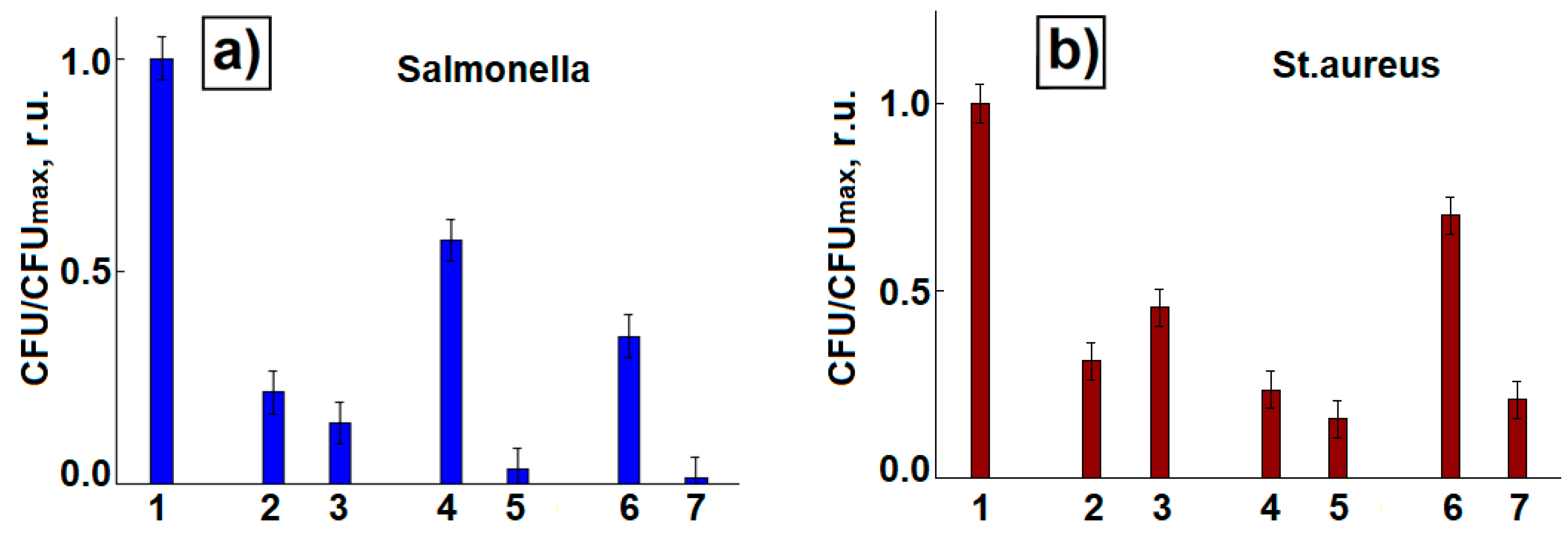 Polymers 14 04417 g006