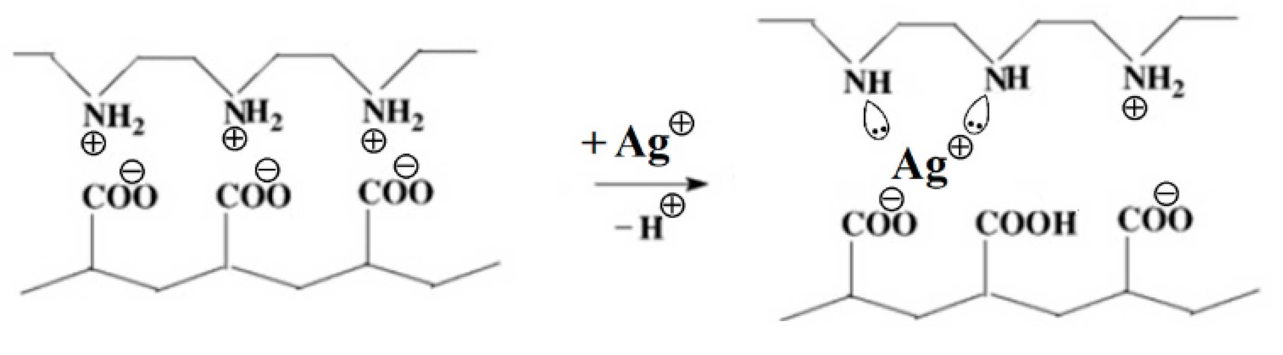 Polymers 14 04417 sch002