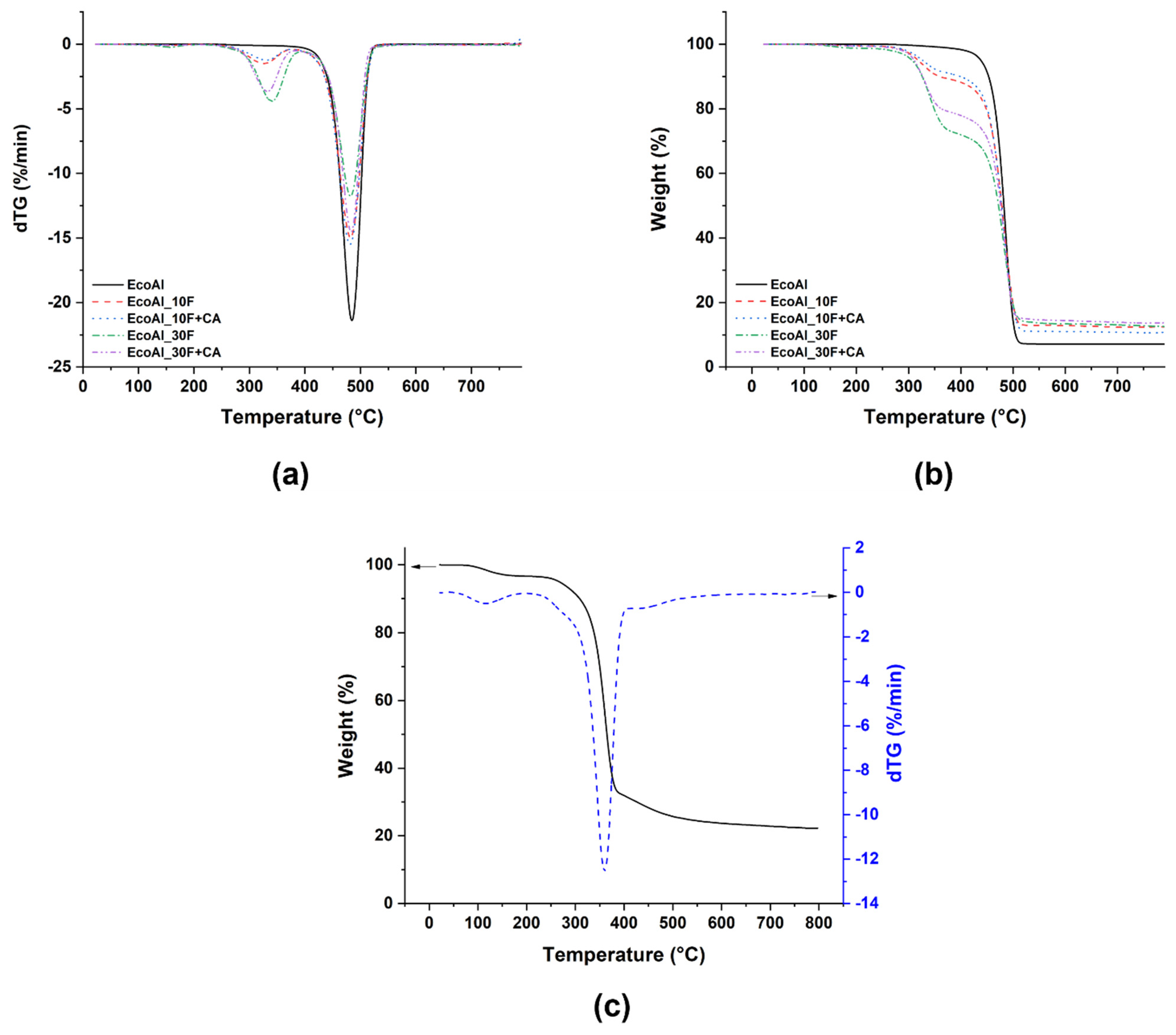 Polymers 14 04423 g001 Polymers 14 04423 g001