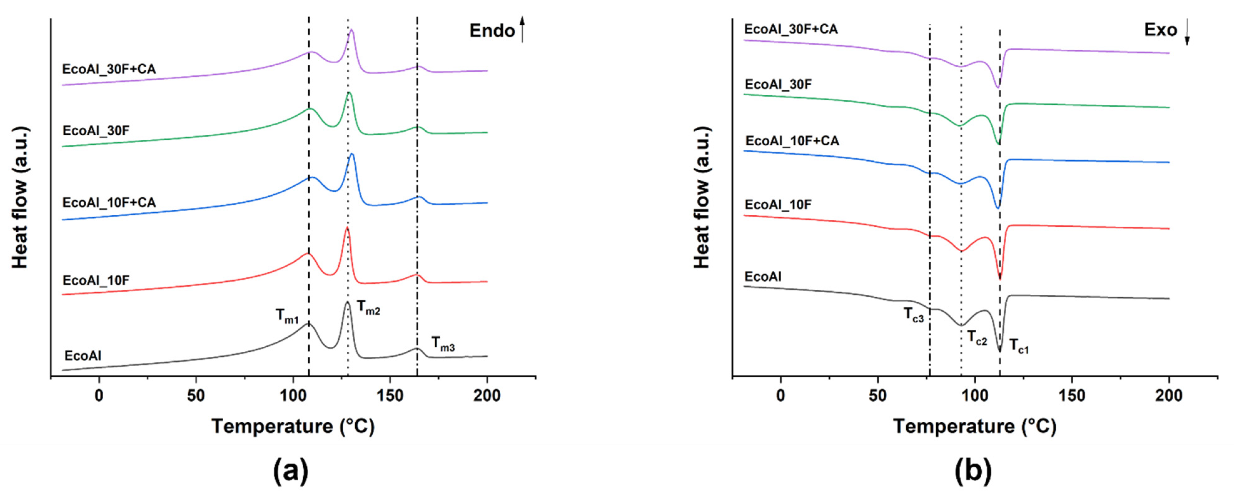 Polymers 14 04423 g002 Polymers 14 04423 g002